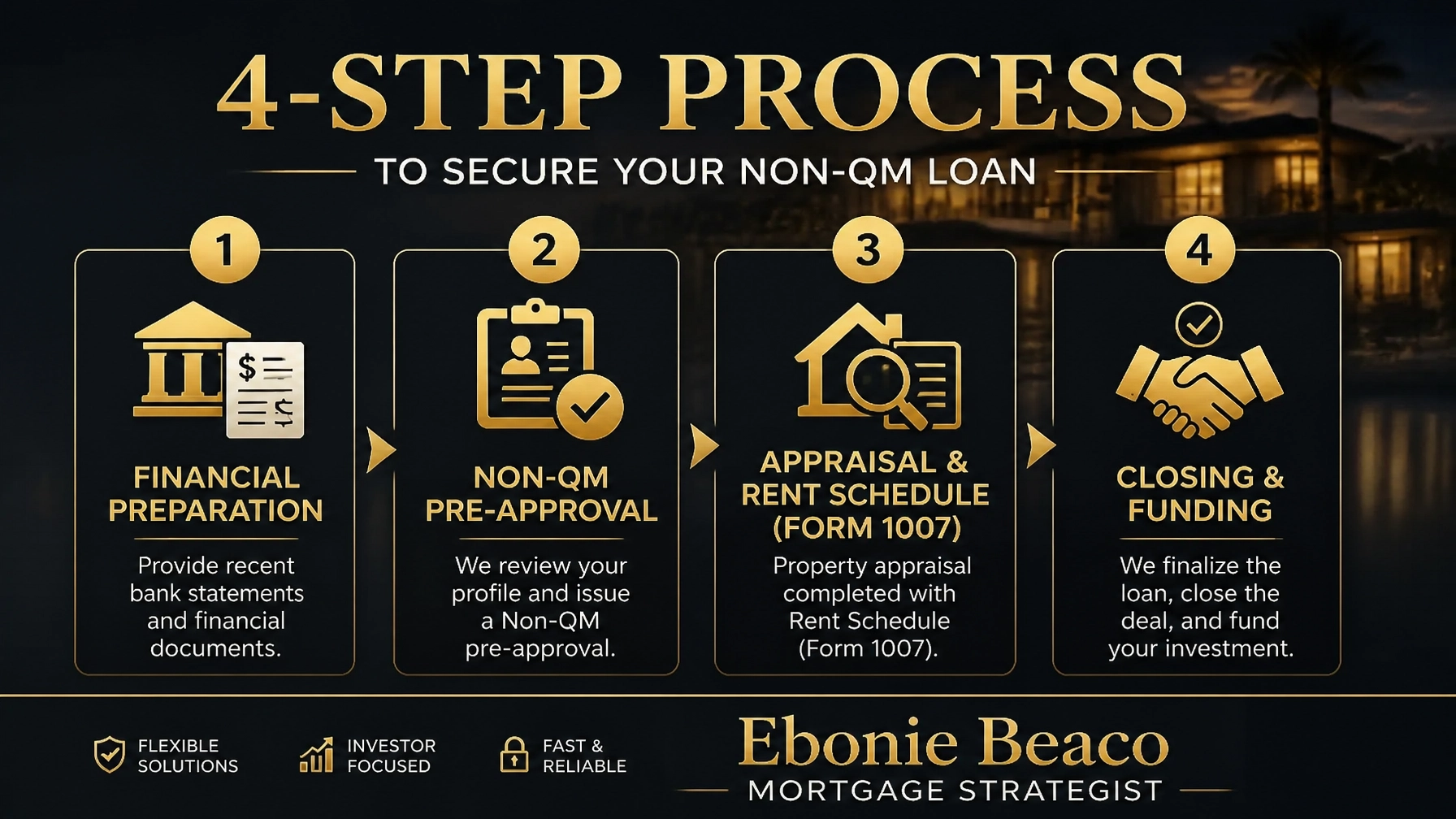 A 4-step infographic outlining the path from financial preparation to closing a Non-QM mortgage.
