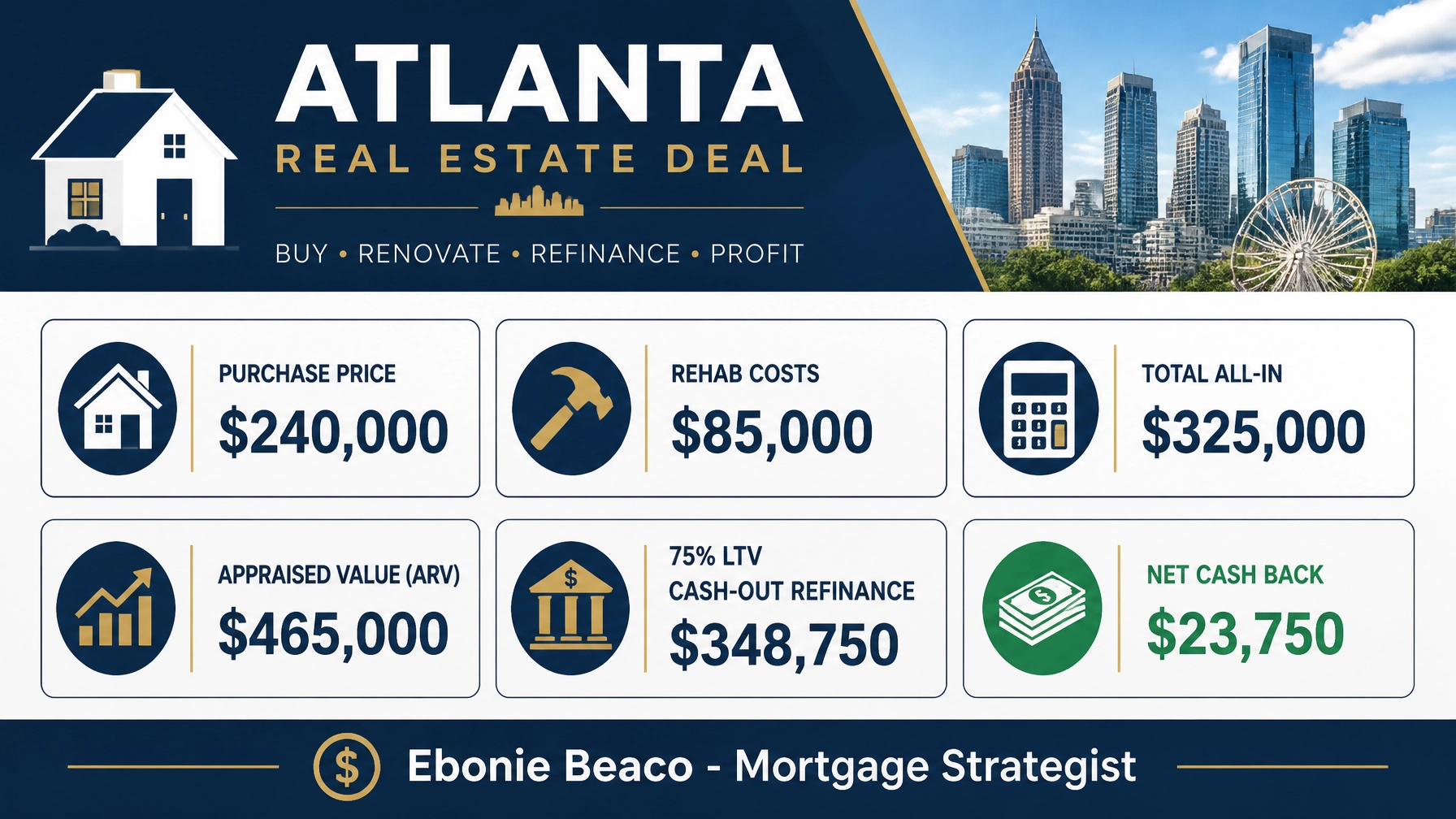 Financial breakdown graphic of the West End BRRRR case study