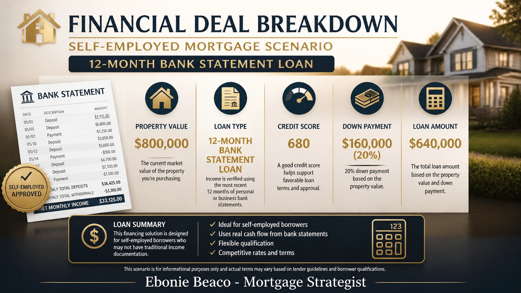 Financial breakdown for a $800,000 property purchase in Chicago