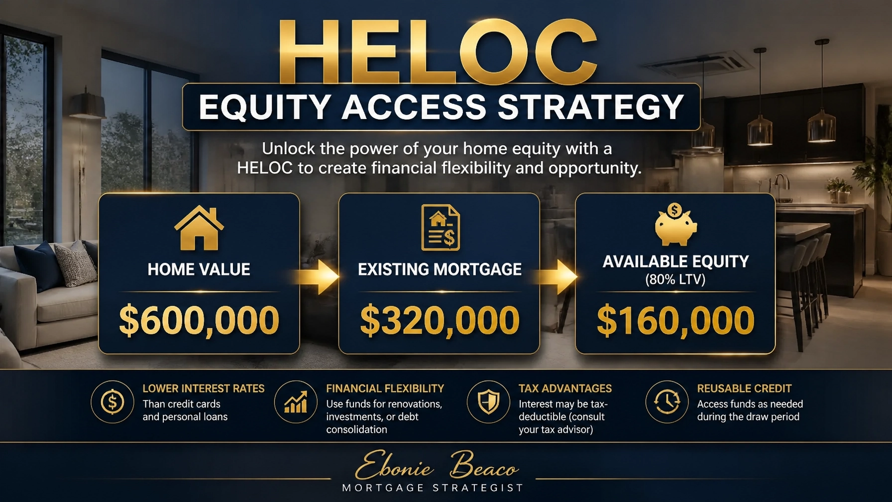 Infographic showing HELOC Equity Access Strategy calculation