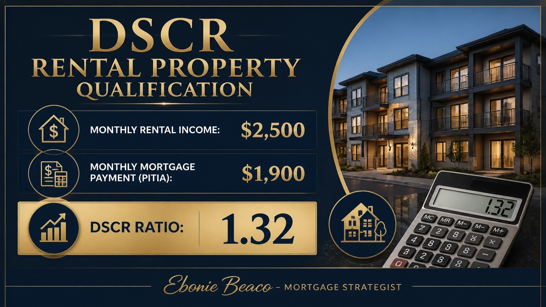 Graphic showing DSCR Rental Property Qualification calculation