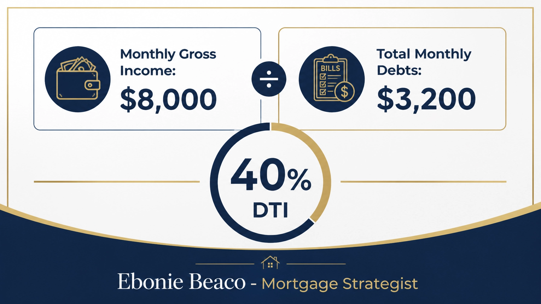 Financial calculation of DTI ratio
