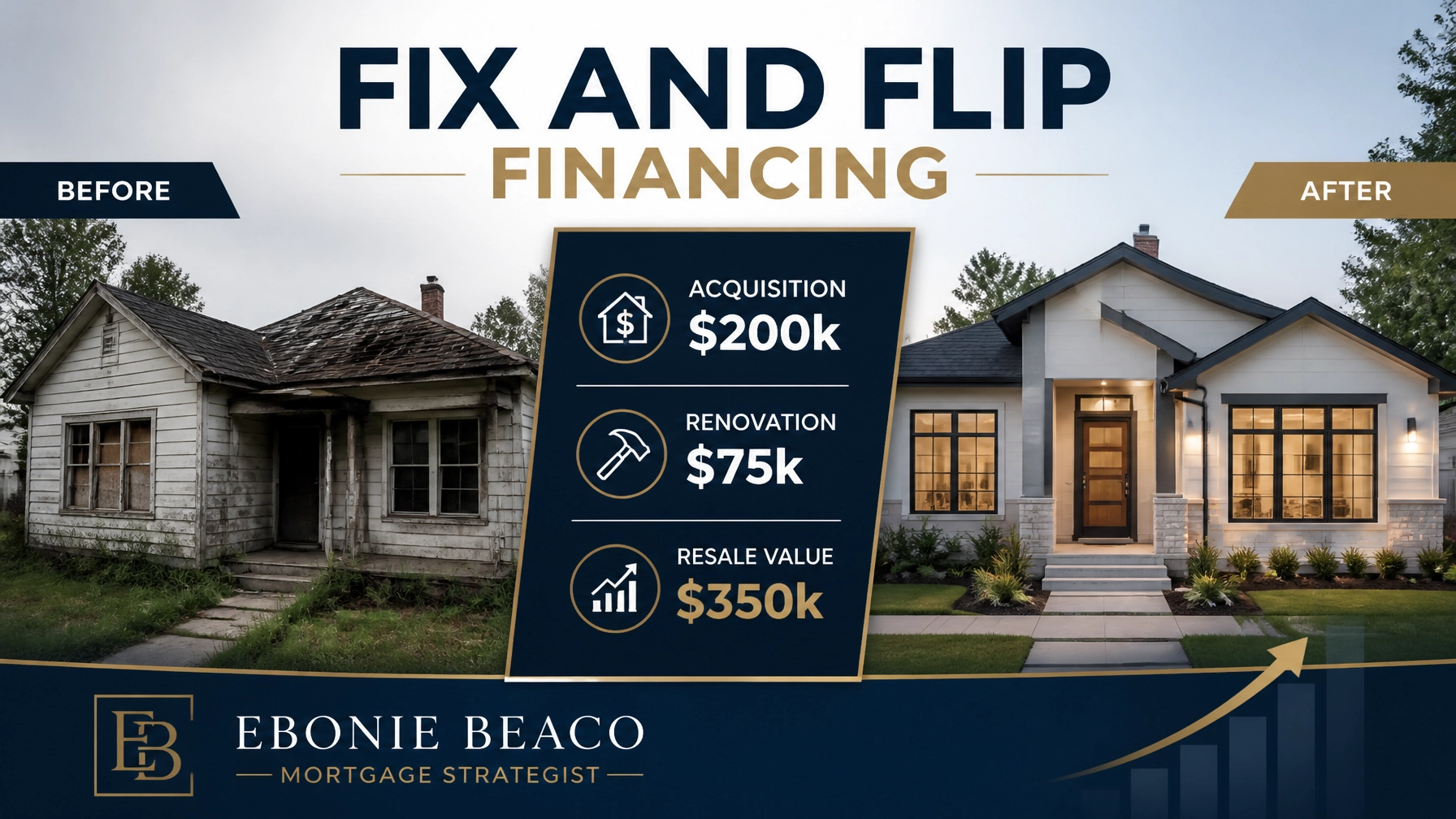 A professional graphic for Fix and Flip Financing showing a before and after renovation concept.