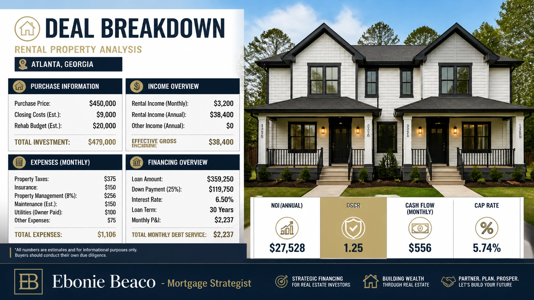 Real estate deal breakdown graphic