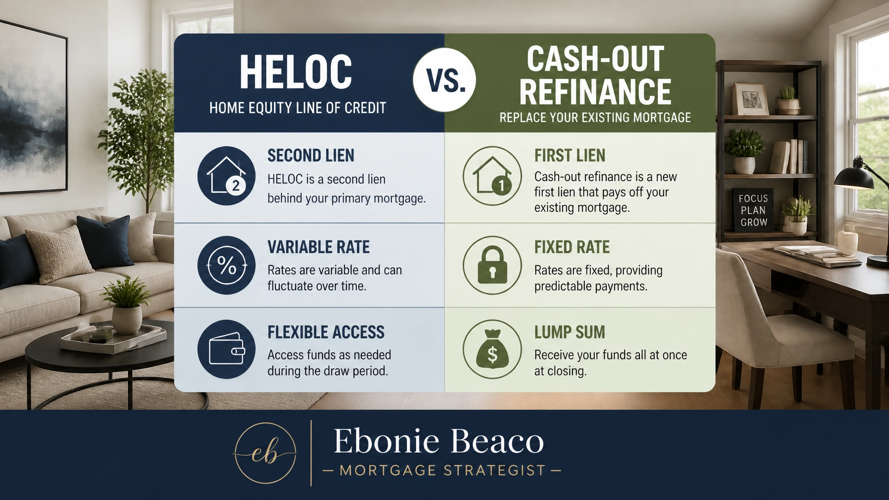 Comparison chart showing the differences between a HELOC and a Cash-Out Refinance