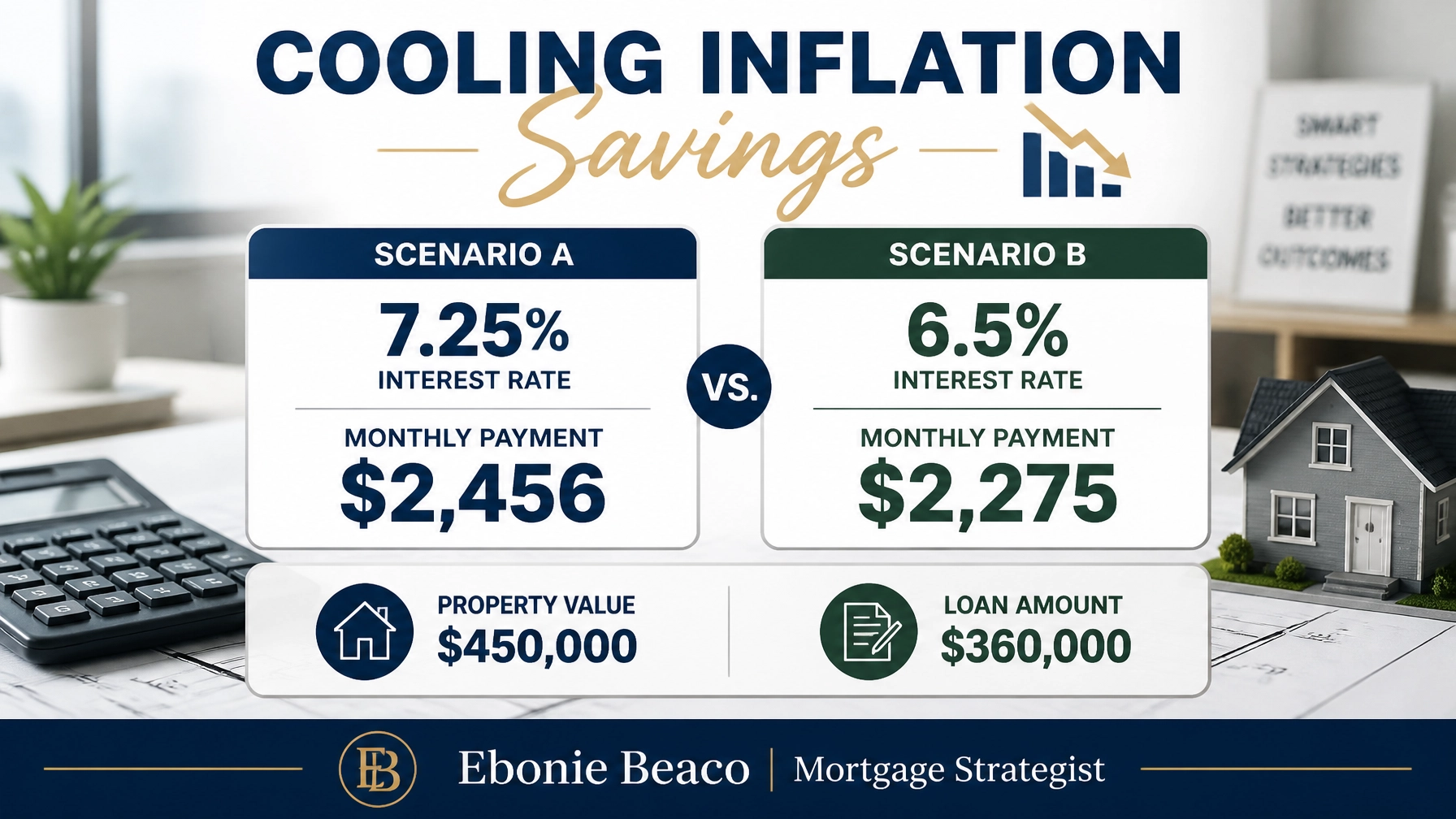 Mortgage Rate Savings Calculation