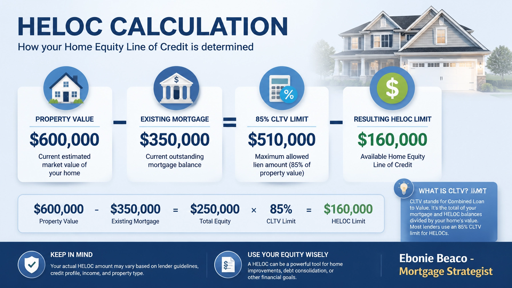 HELOC Calculation Infographic
