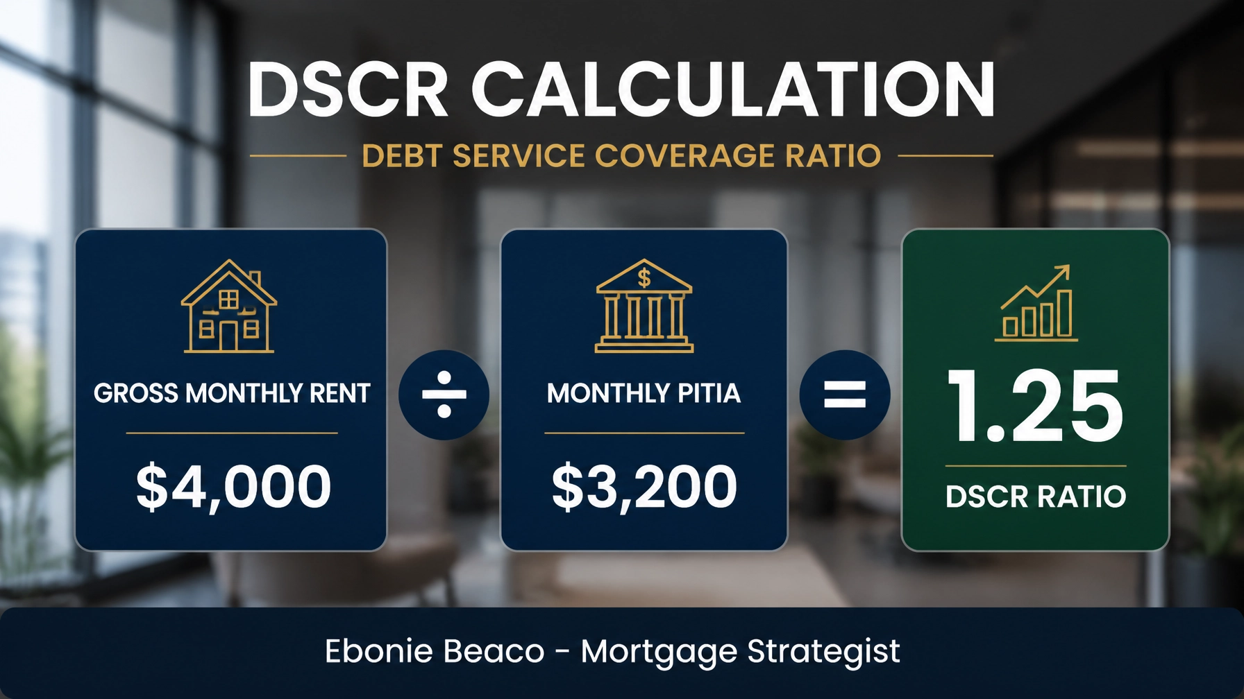 Infographic showing a DSCR calculation example for a rental property