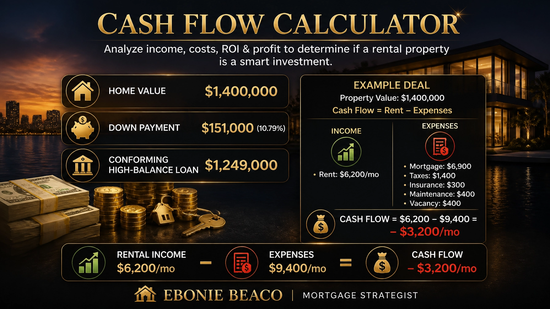 A professional real estate chart showing a $1.4 million home value financed with a $1.249 million high-balance loan.