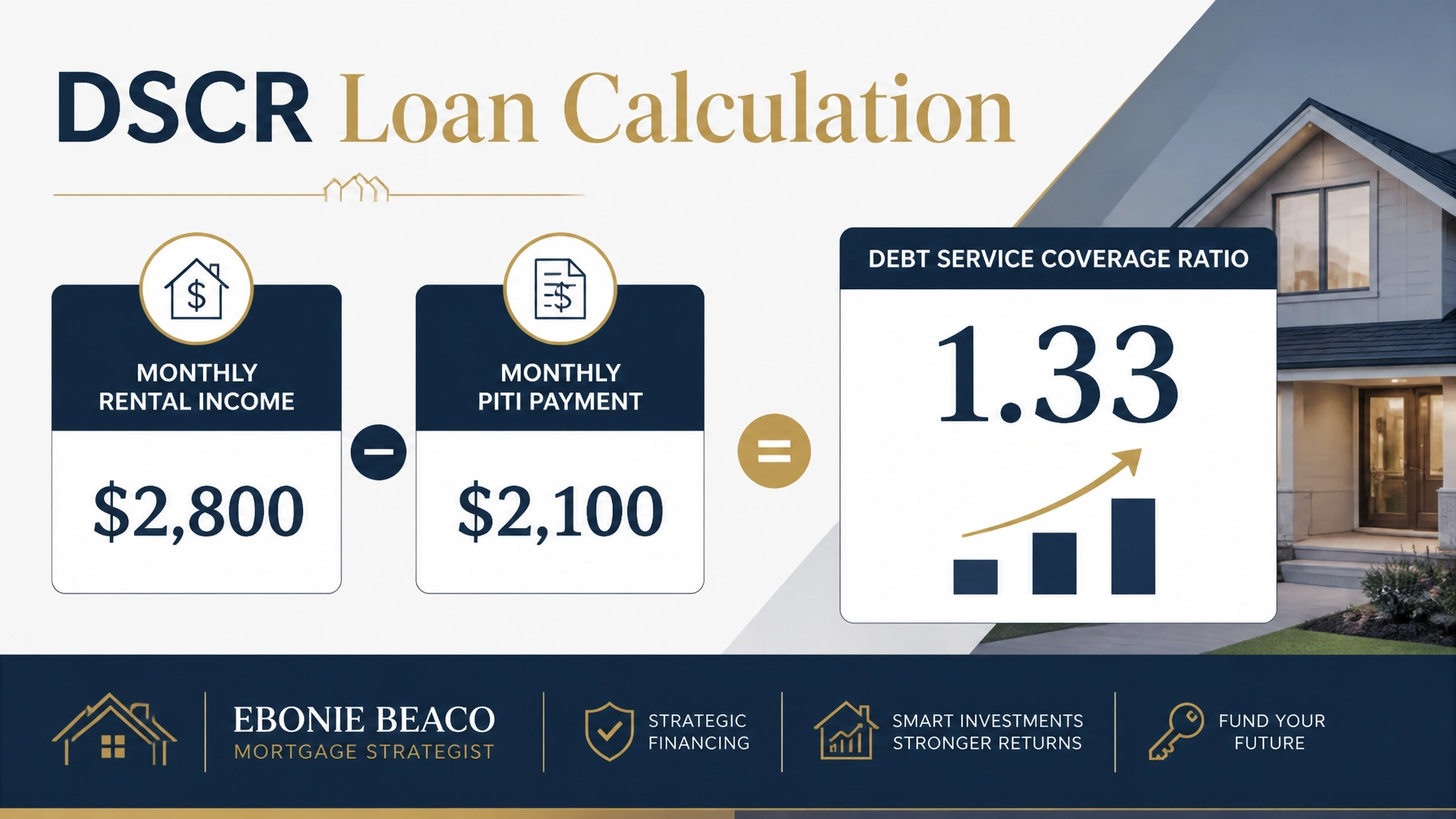 DSCR Investment Loan Calculation Graphic