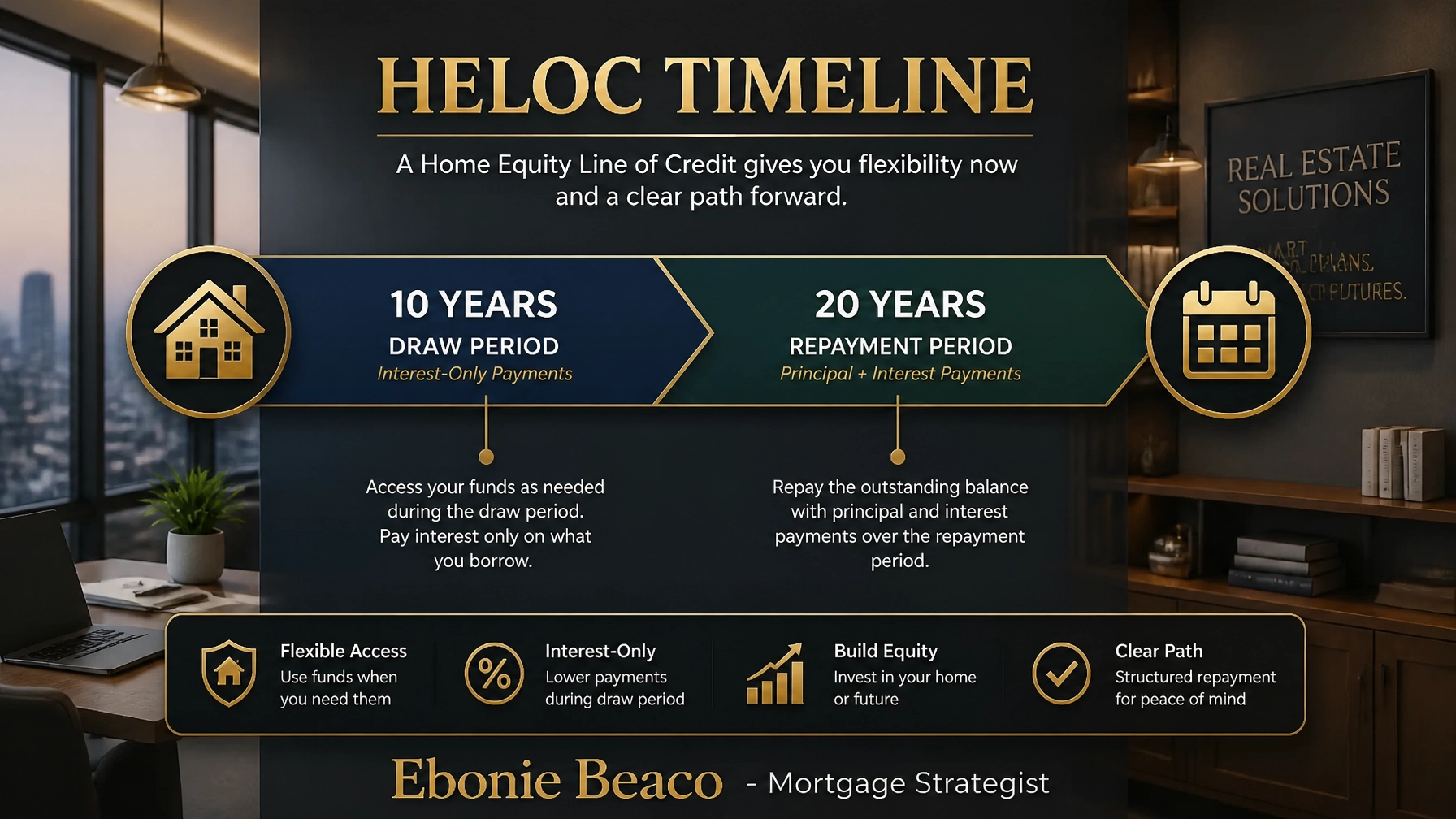 Infographic showing the timeline of a HELOC draw period vs repayment period.