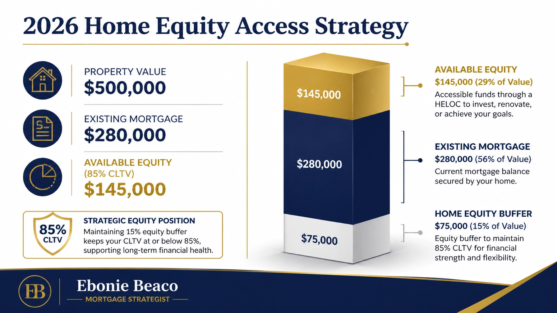 HELOC equity calculation strategy for 2026