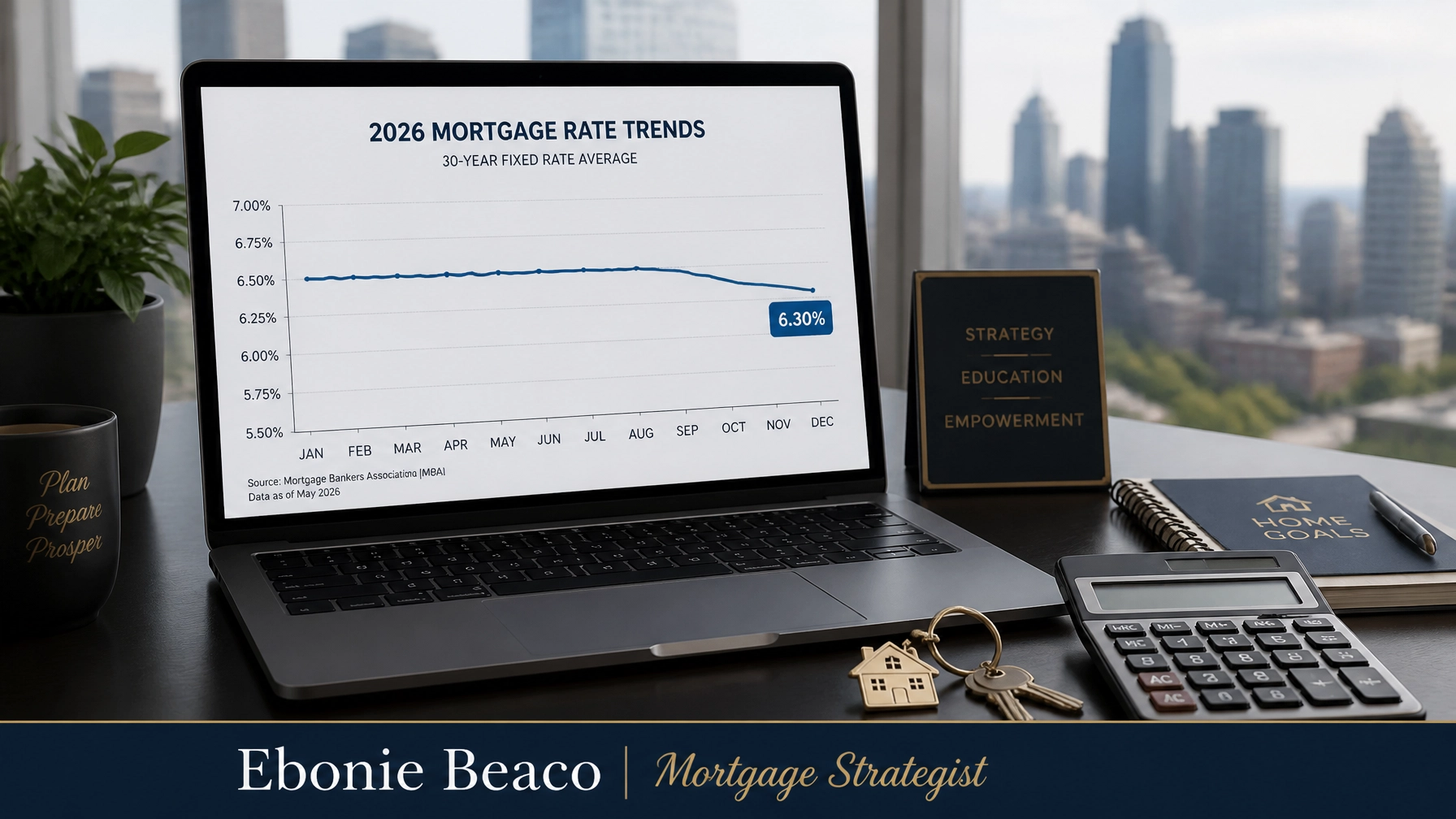Mortgage rate trend line graph for 2026