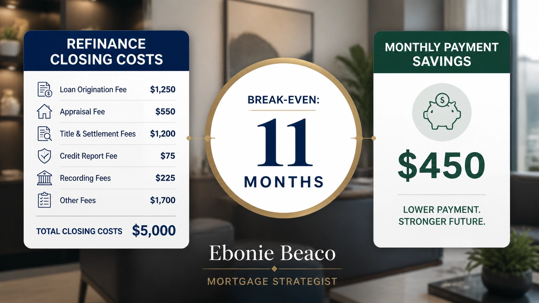 Refinance Break-Even Analysis Graphic