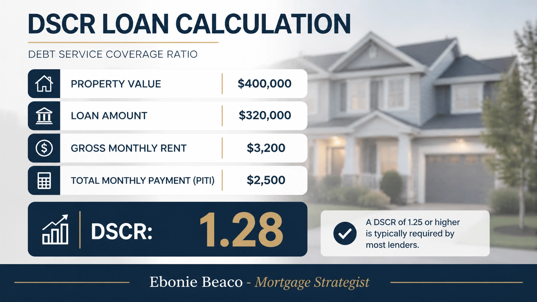 Financial breakdown of a DSCR loan calculation