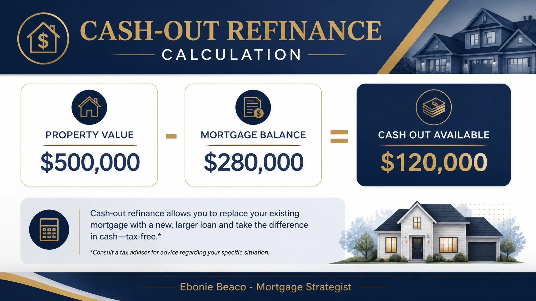 Infographic showing a cash-out refinance calculation