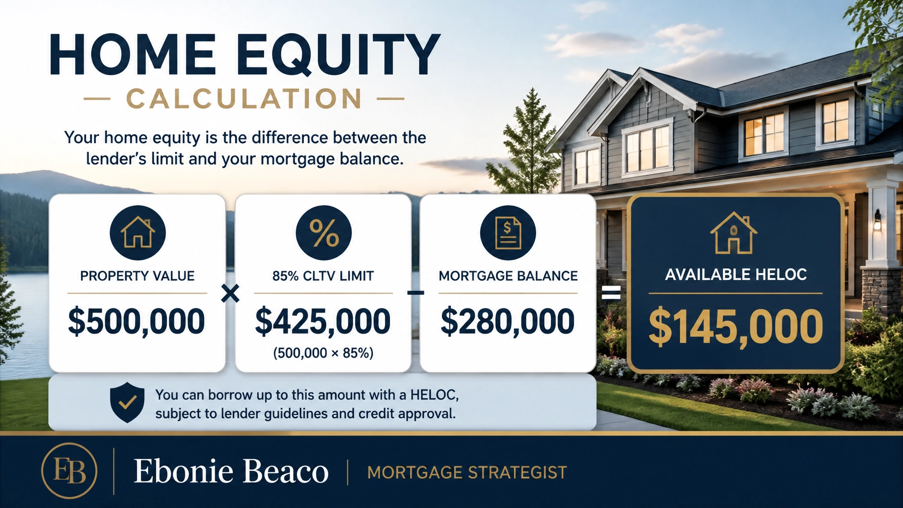 Home Equity Calculation Graphic