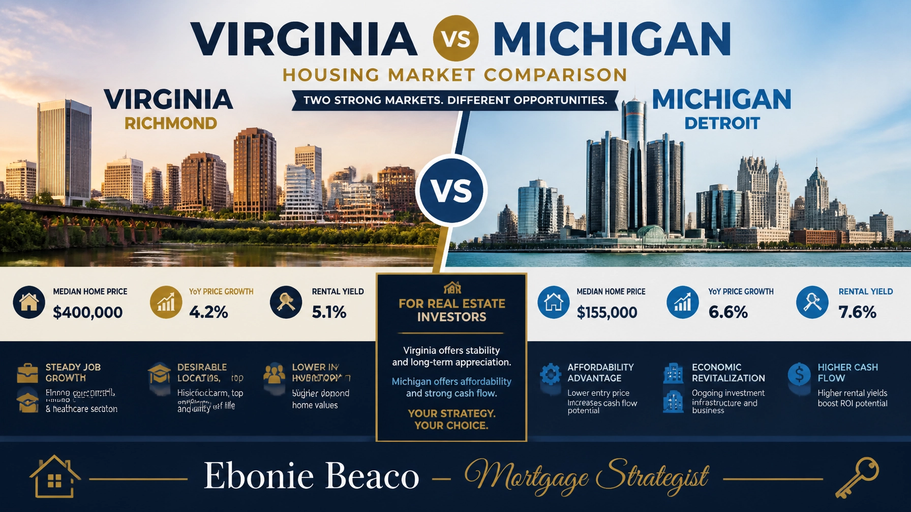 Virginia and Michigan Real Estate Comparison