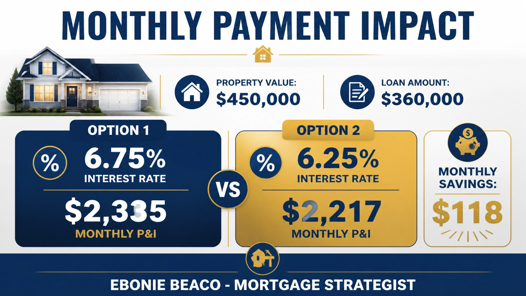 Financial chart showing mortgage payment comparison between two interest rates