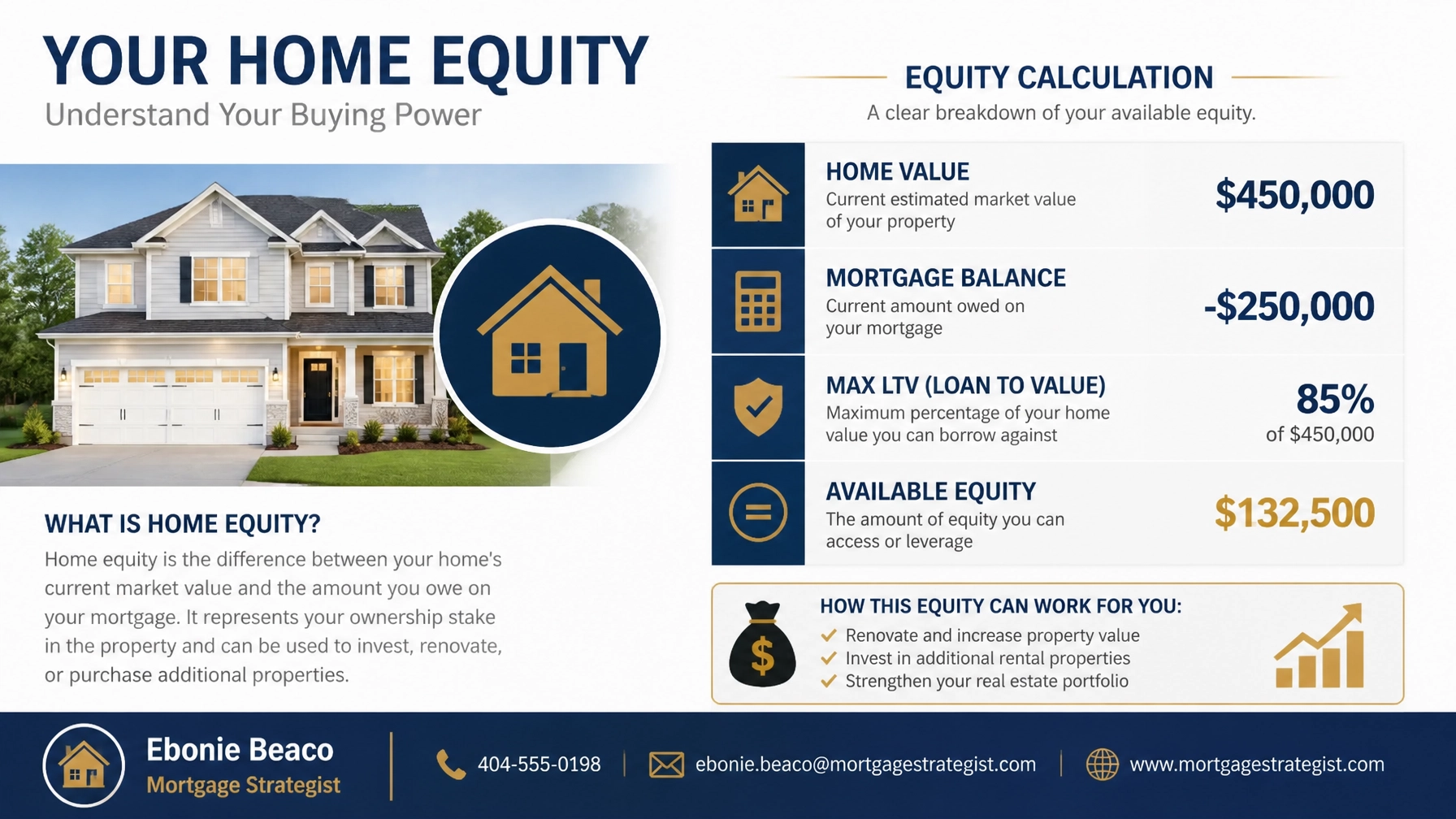 A detailed real estate investment calculation graphic.