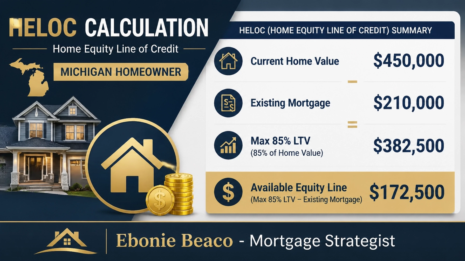 HELOC calculation chart for a Michigan home showing available equity