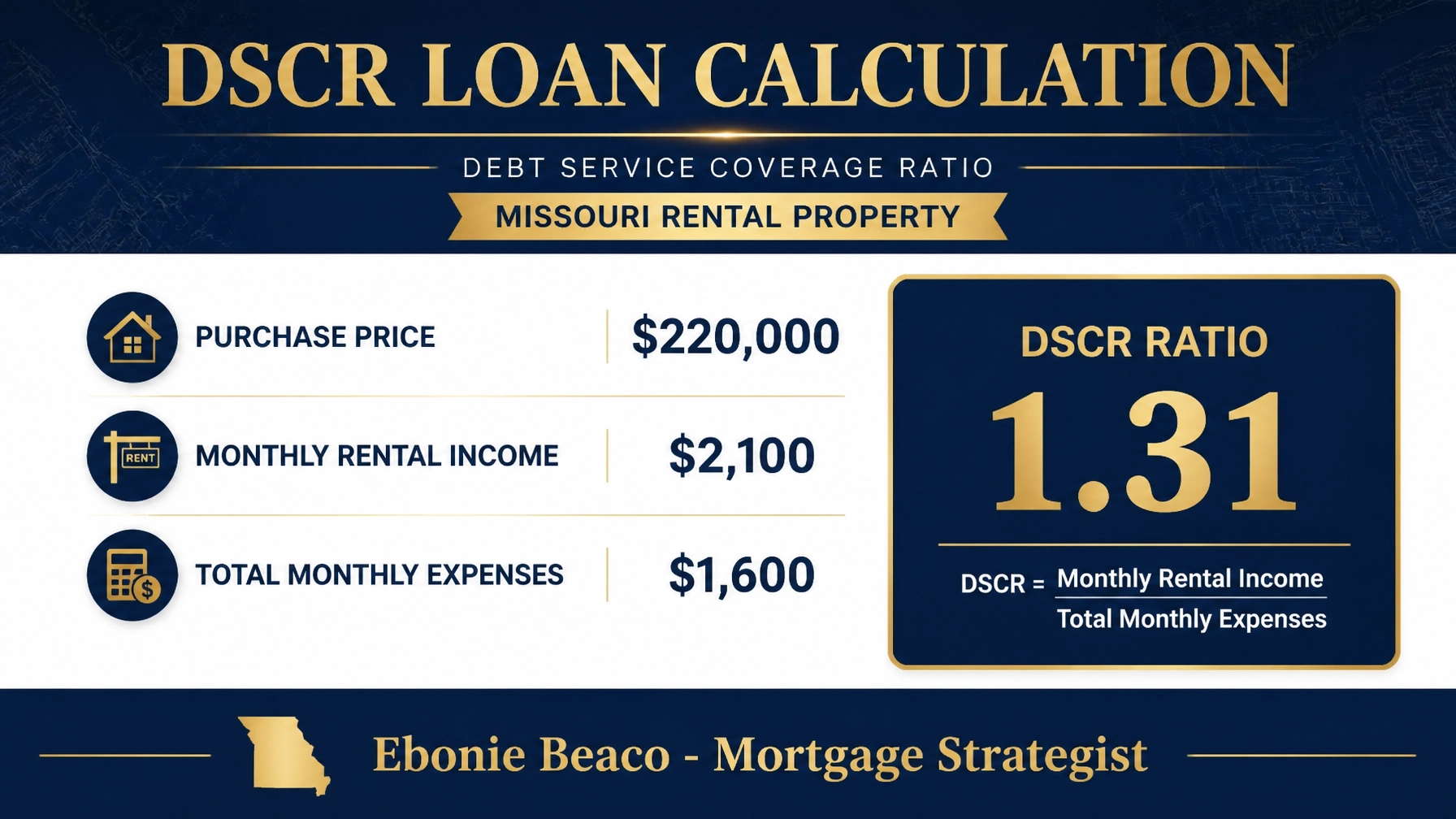 DSCR calculation graphic for a Missouri rental property
