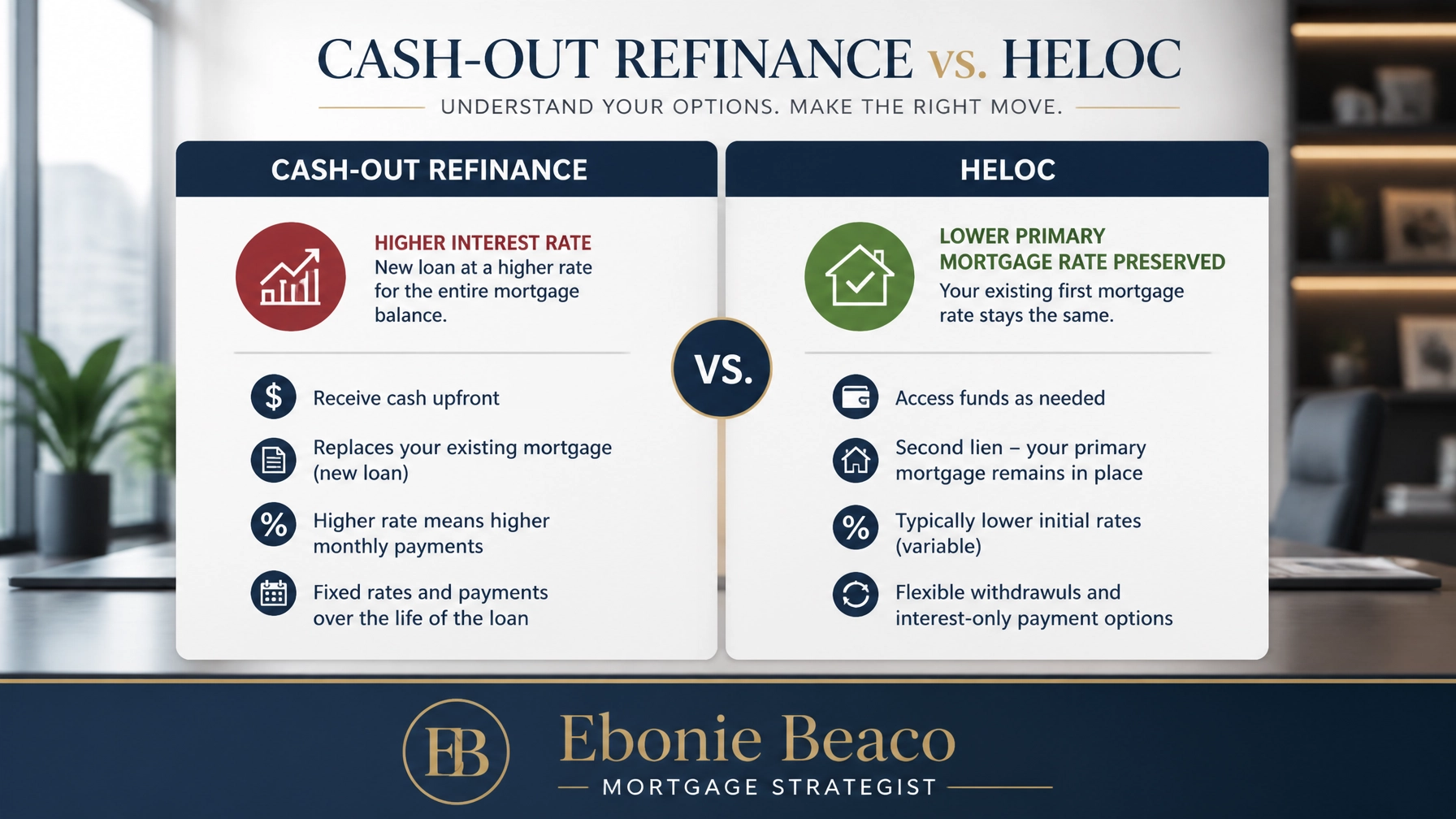 Professional financial comparison chart showing HELOC vs Refinance