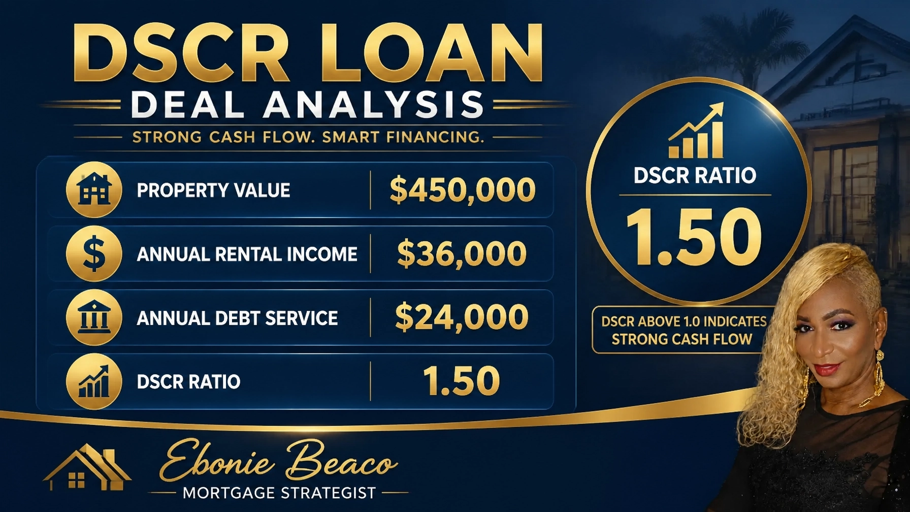 A professional financial infographic showing a DSCR loan calculation for a $450,000 property.