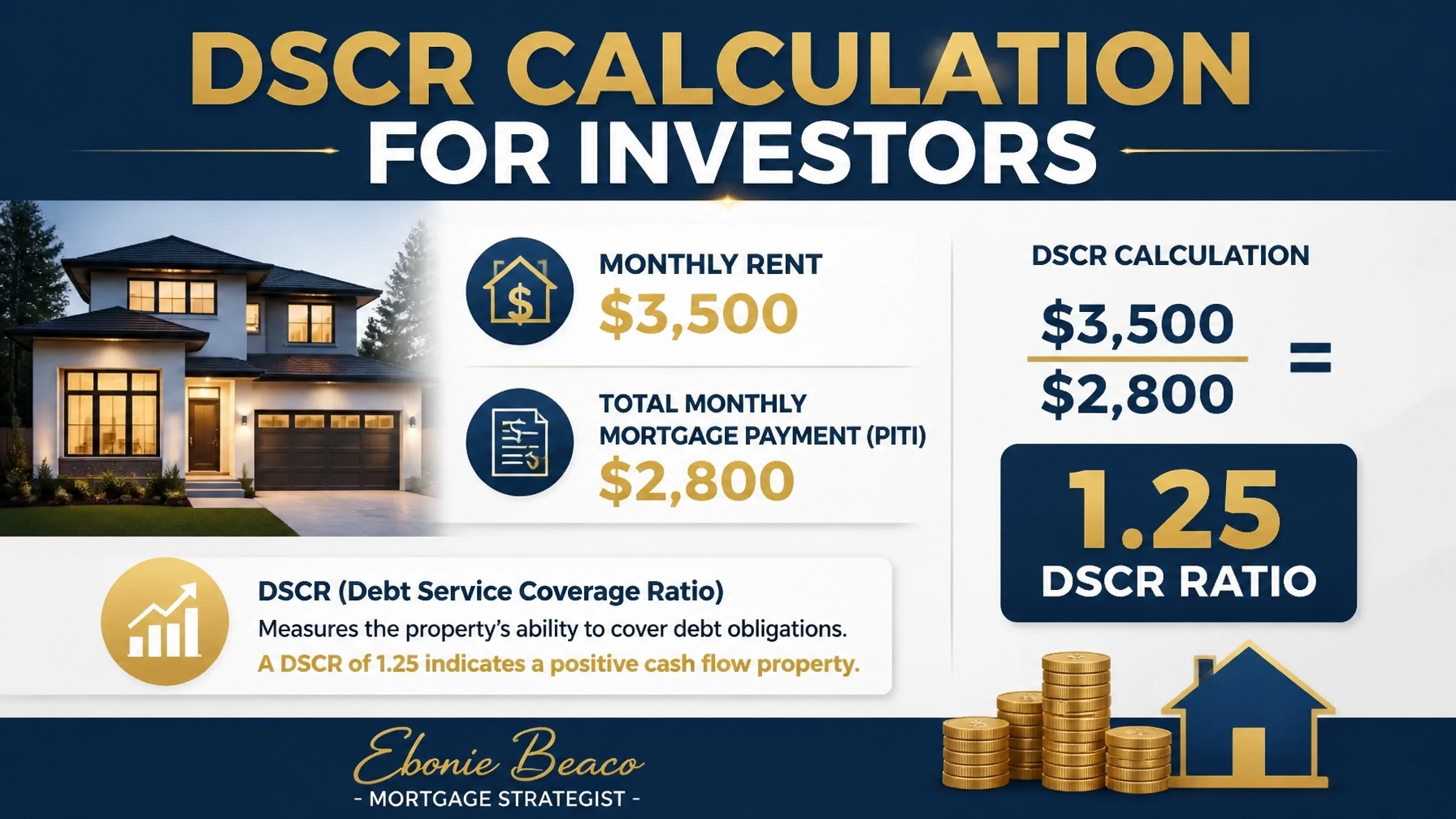 DSCR Calculation Example