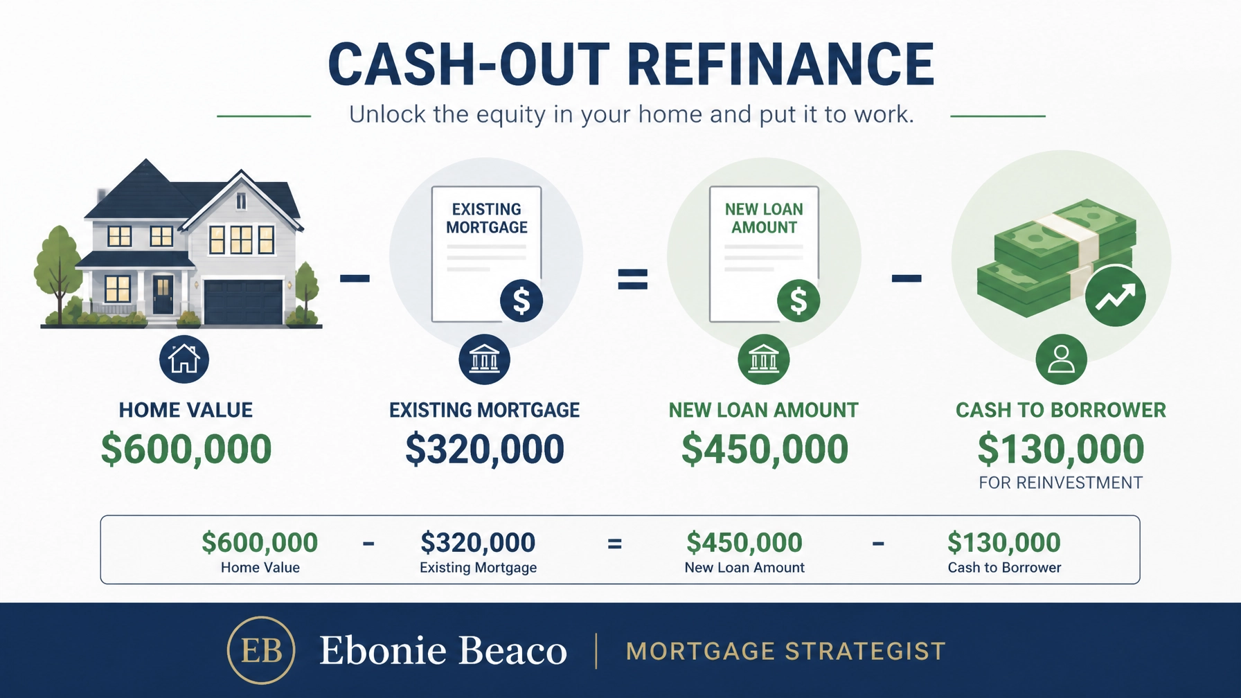 Cash-Out Refinance Deal Breakdown Graphic