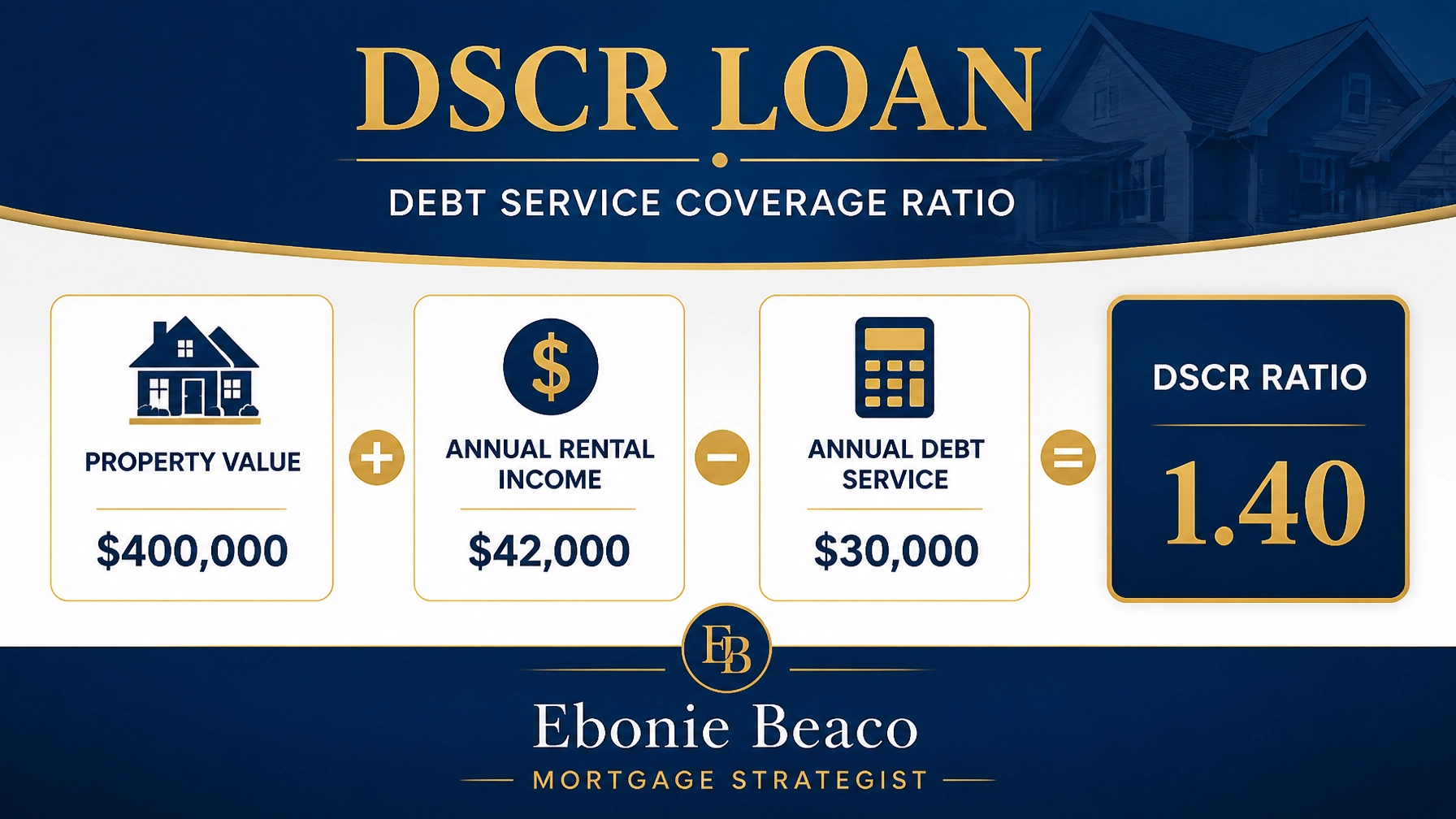 DSCR Loan Calculation and Investor Profit Graphic