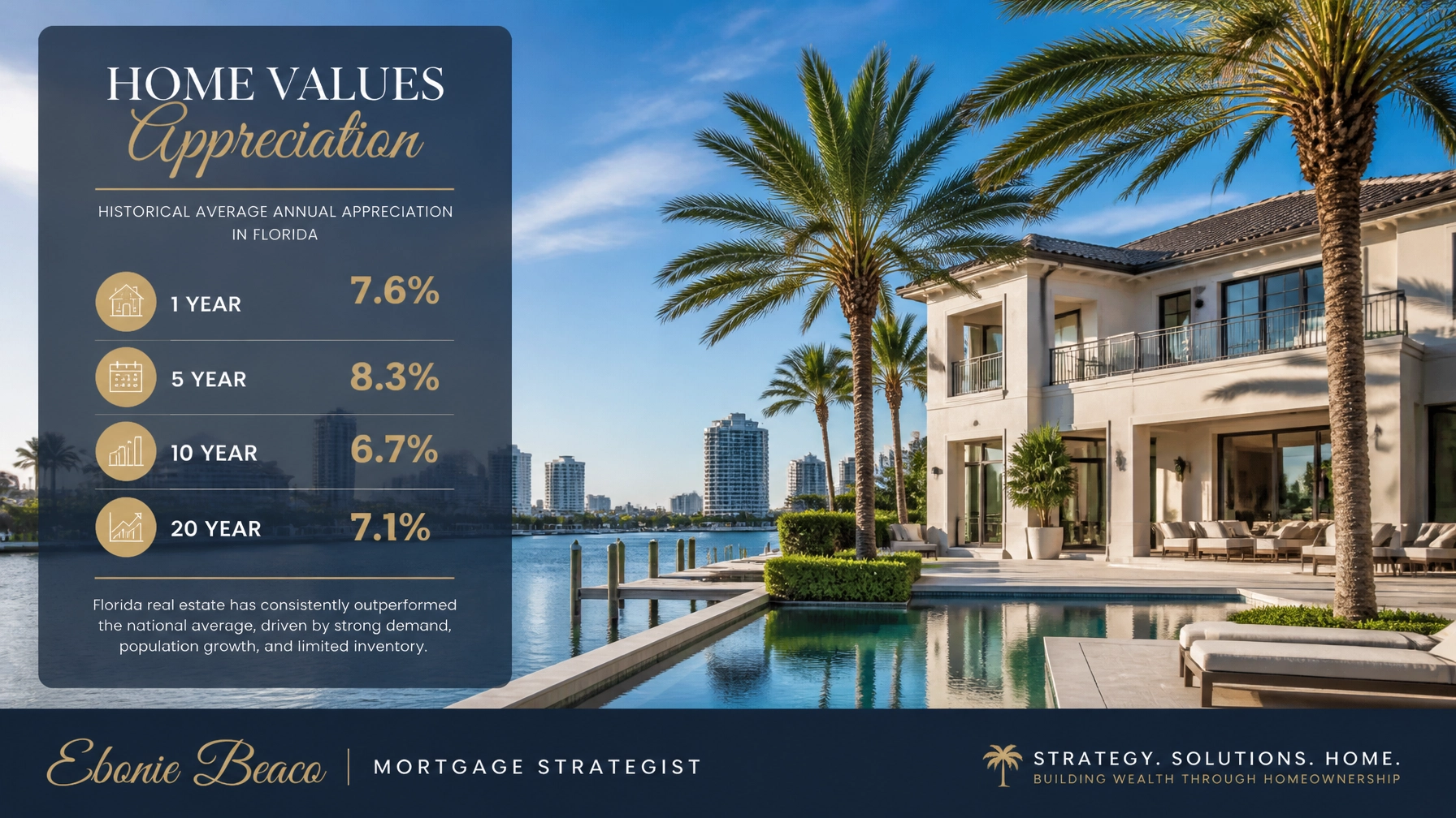 Florida Waterfront Real Estate and Economic Growth