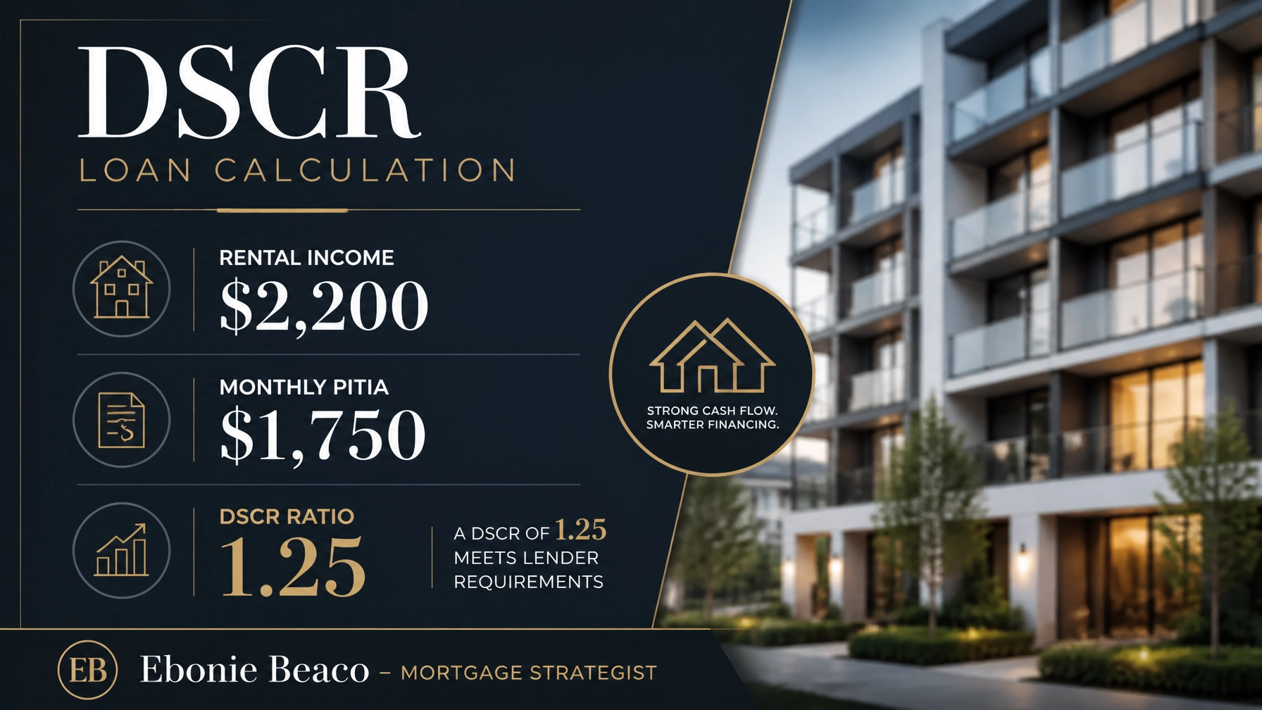 DSCR Loan Calculation showing Rental Income $2,200 and 1.25 Ratio