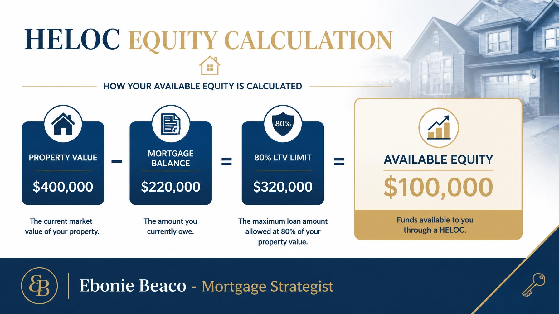 HELOC Equity Calculation showing $100,000 available funds