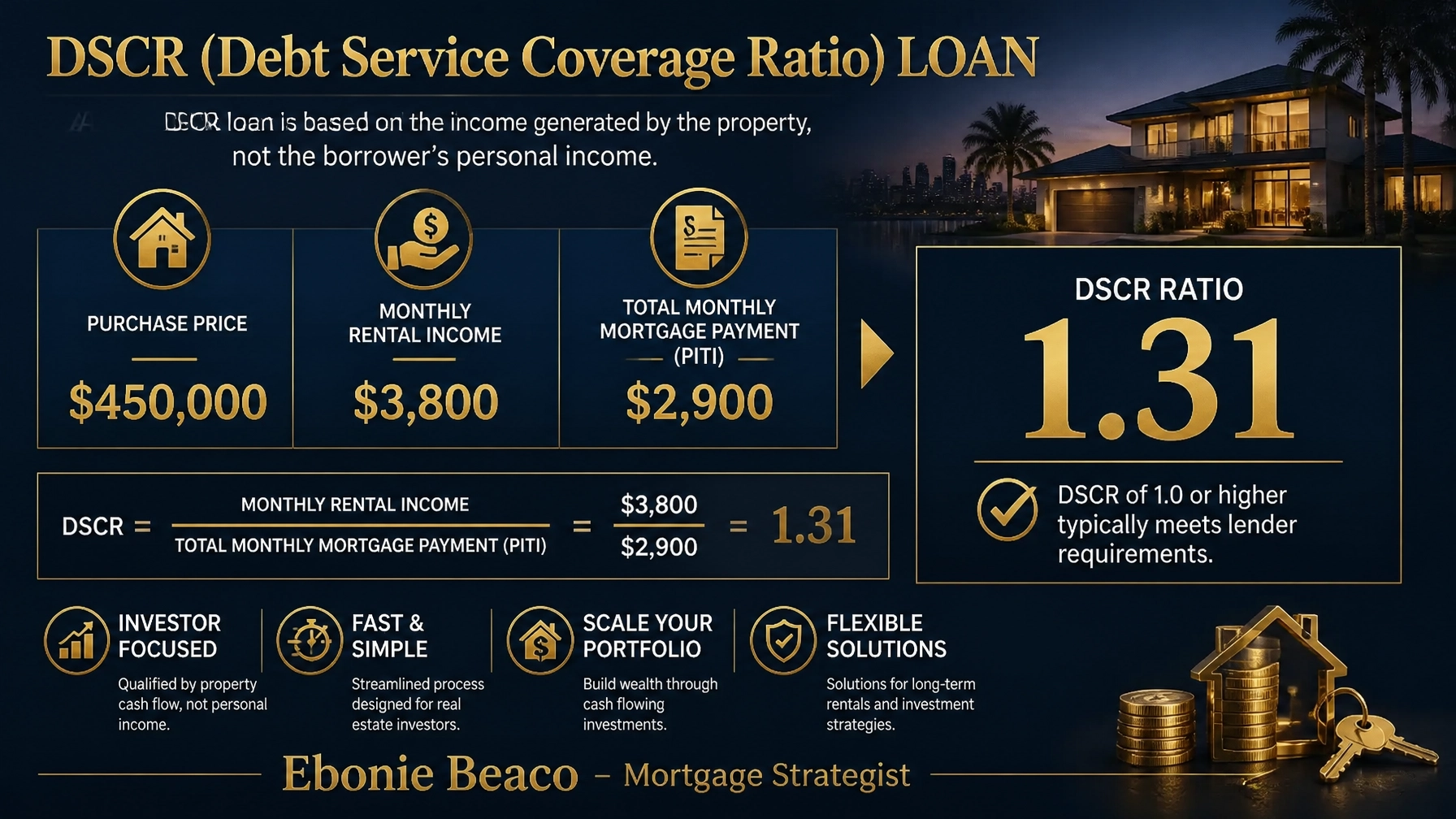 DSCR calculation graphic showing a 1.31 ratio for an investment property