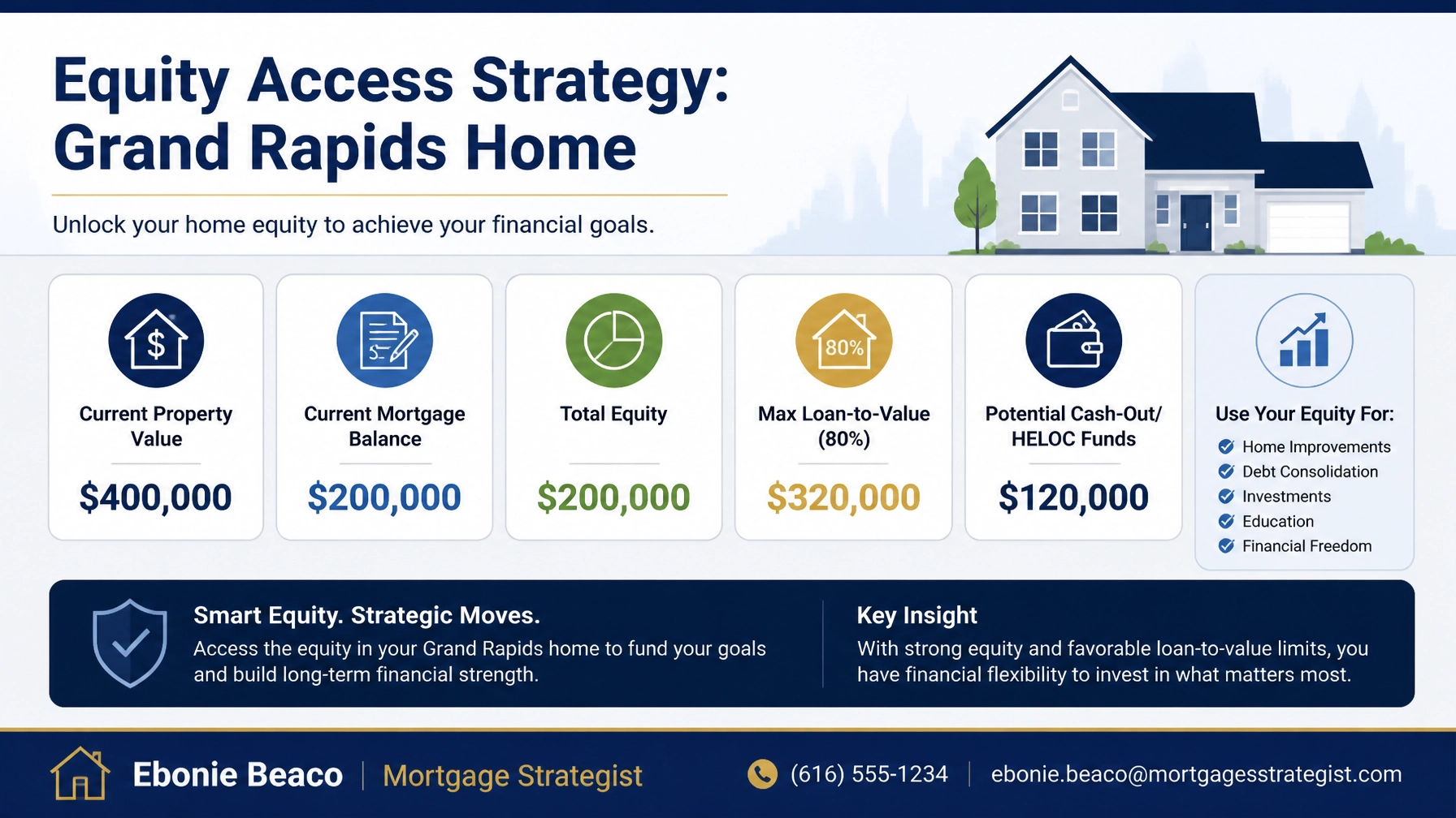 An infographic illustrating the equity access strategy for a Michigan homeowner using a cash-out refinance.