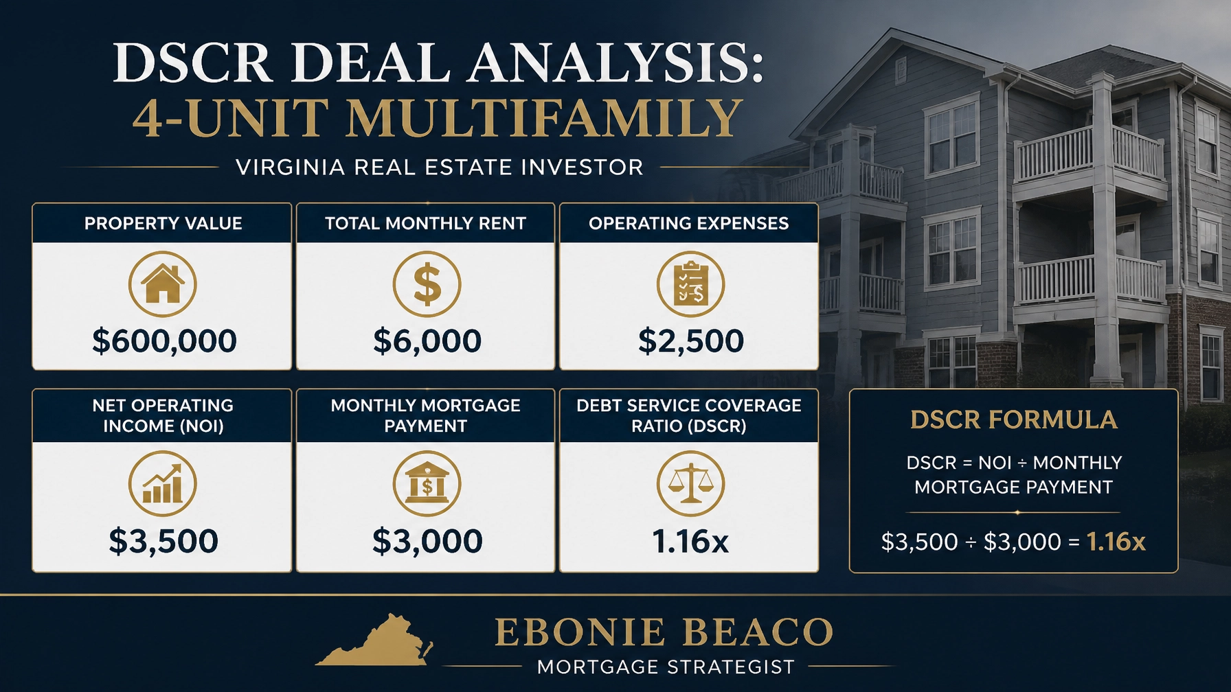 A financial infographic showing a DSCR deal analysis for a four-unit property in Virginia.