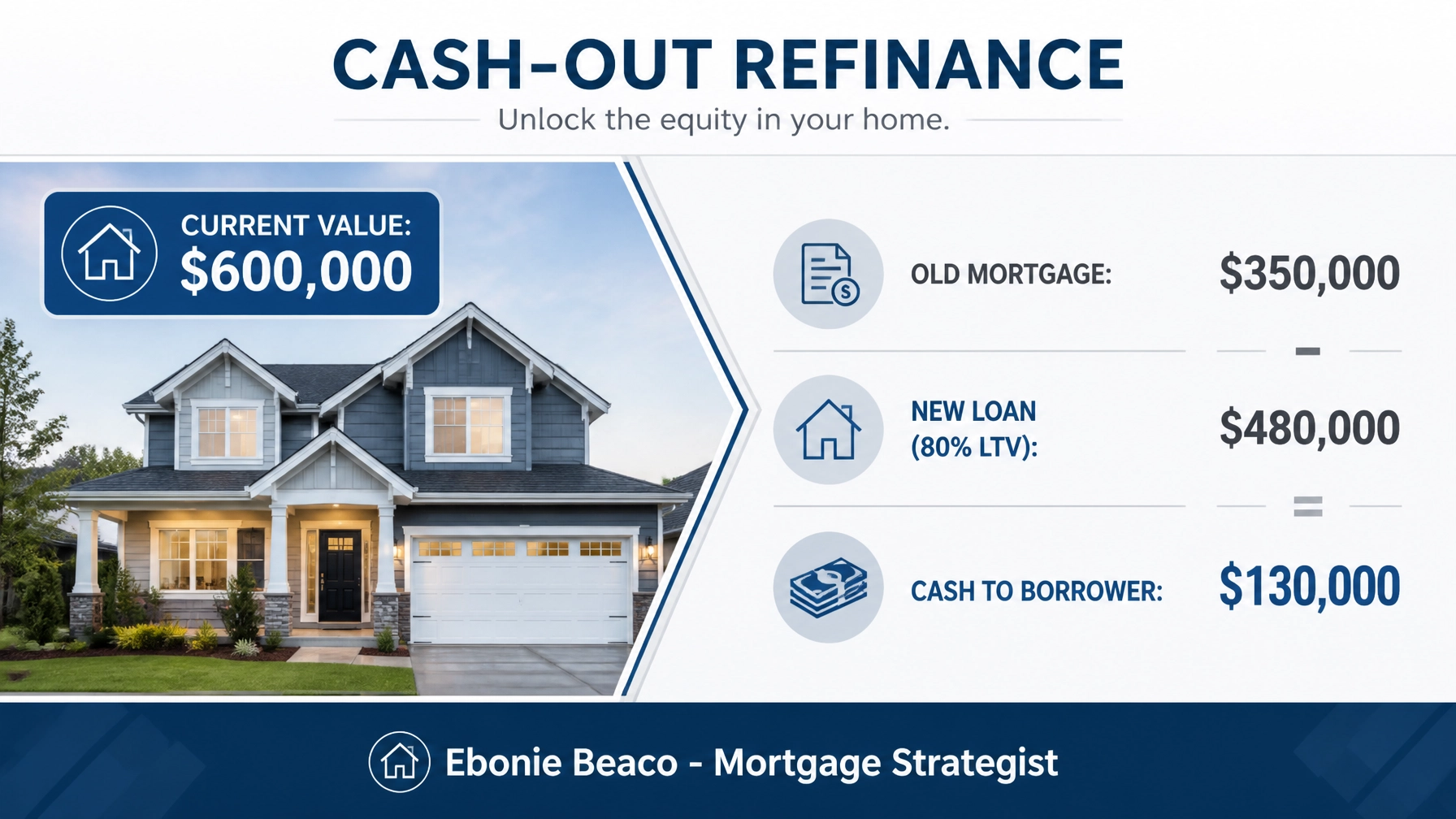 Cash-Out Refinance Calculation Graphic