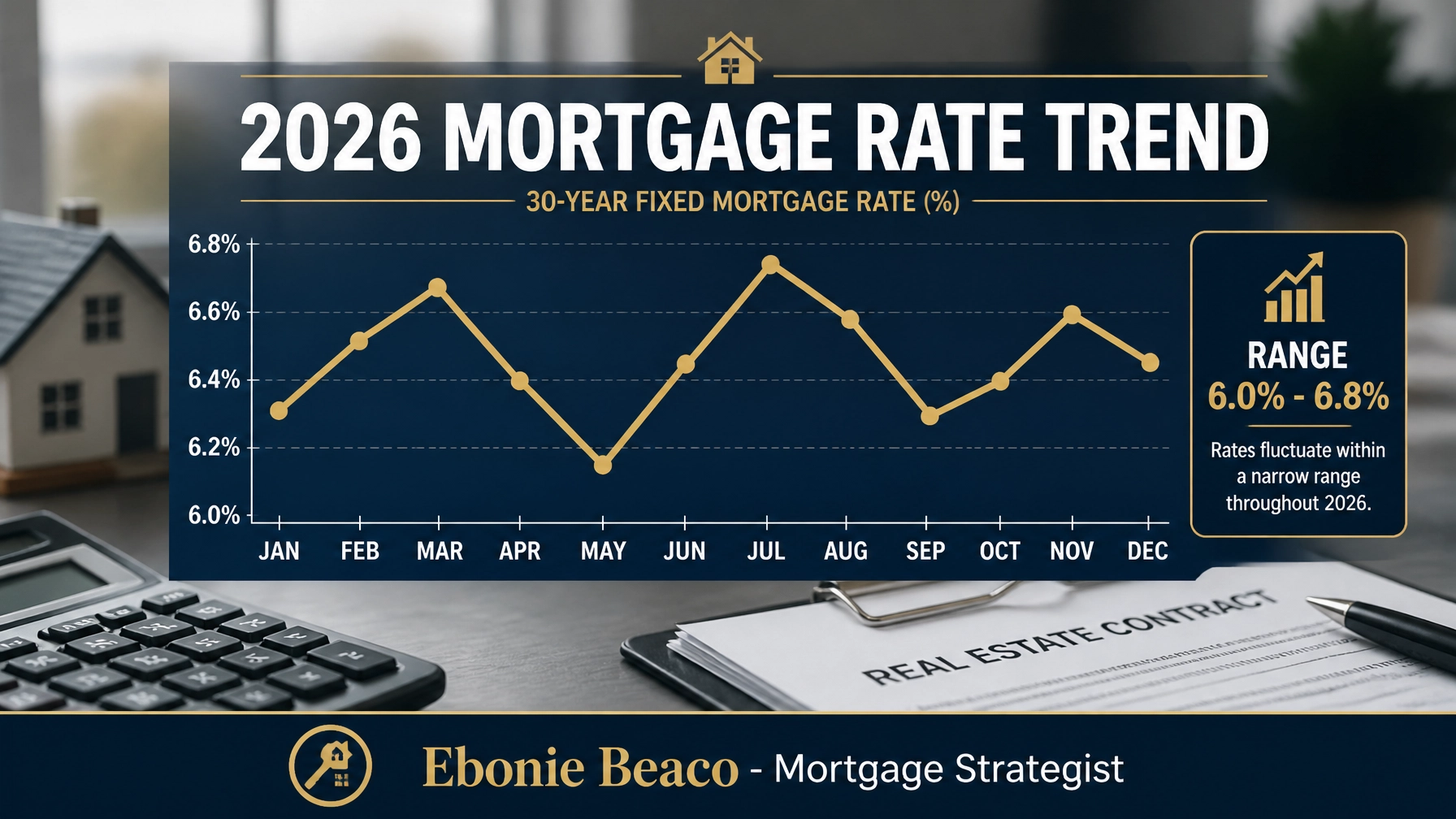 Mortgage rate trend chart for June 2026