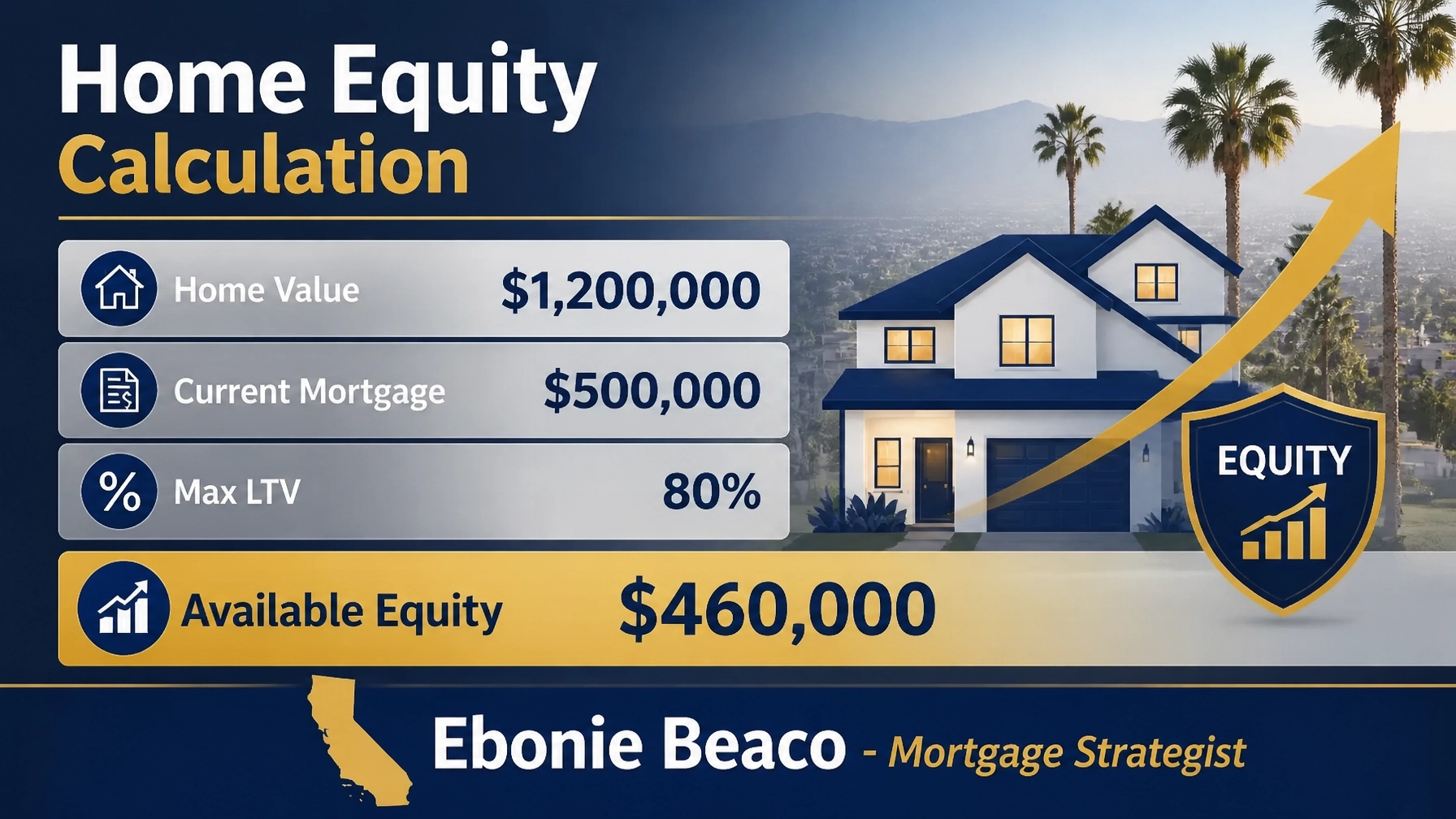 Home equity calculation for a California property