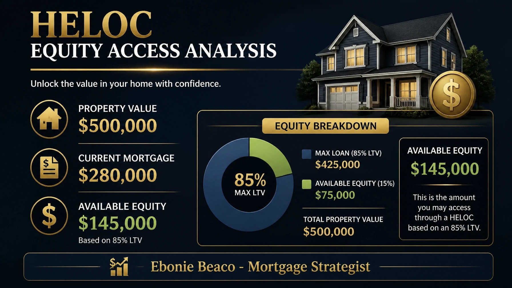 HELOC Equity Access Analysis Graphic