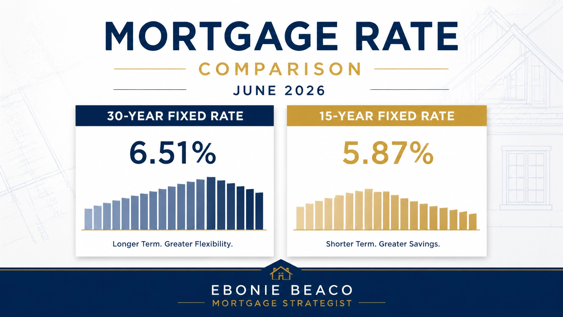 Professional financial infographic showing 2026 mortgage rate comparisons