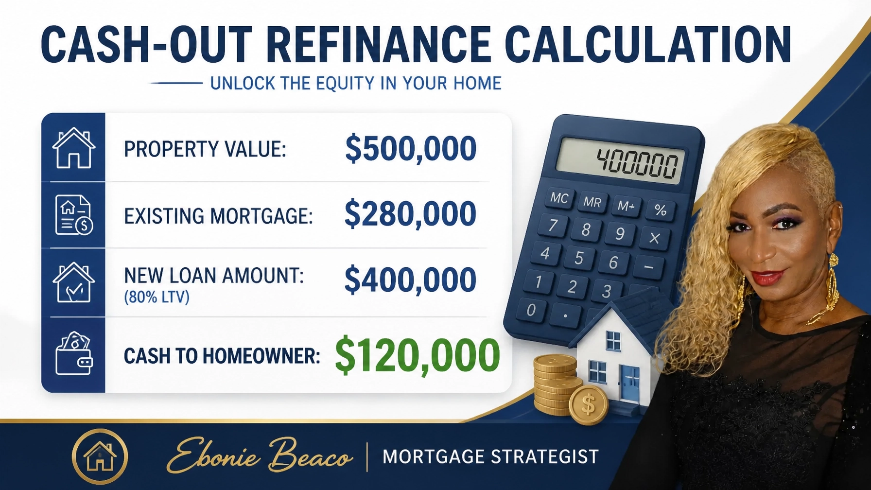 Financial calculation graphic for a cash-out refinance scenario
