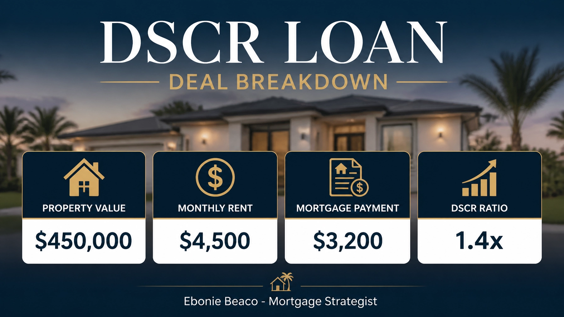 A DSCR loan deal breakdown graphic showing property value, rent, mortgage payment, and the 1.4x DSCR ratio calculation.