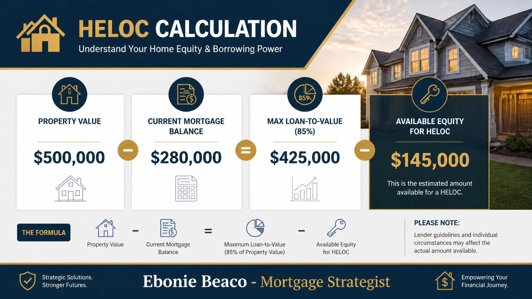 Calculation chart for a Michigan HELOC showing equity access