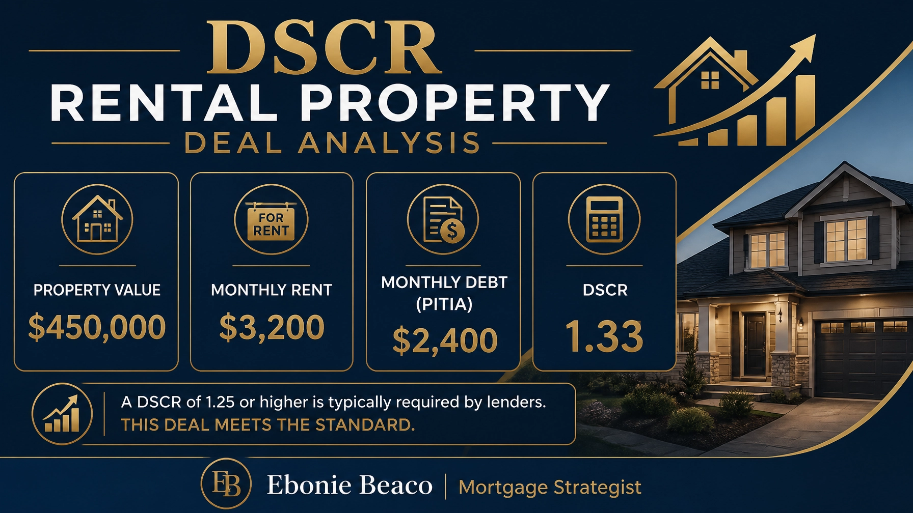 DSCR Rental Property Deal Analysis infographic