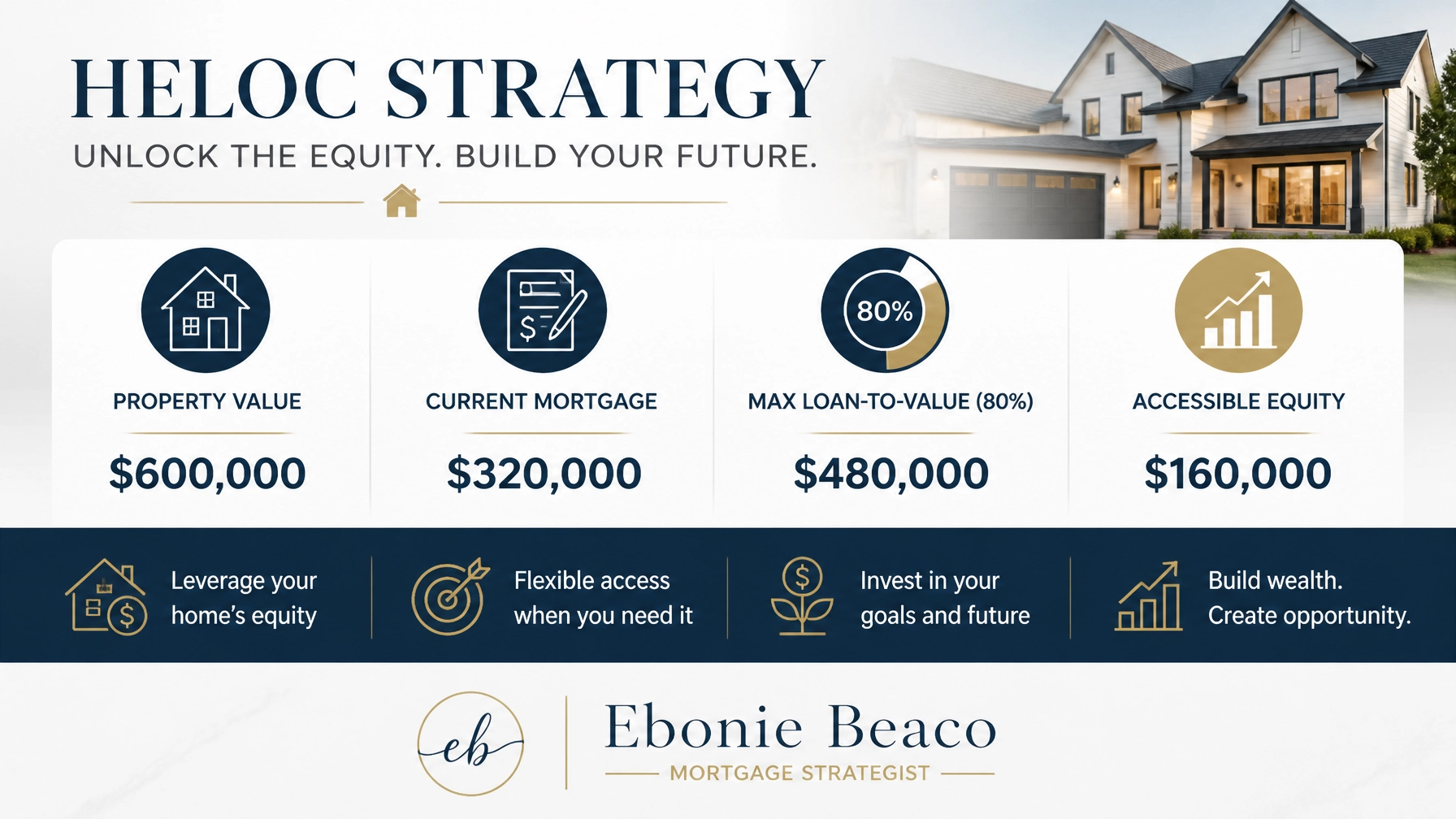 Financial graphic detailing a HELOC equity calculation