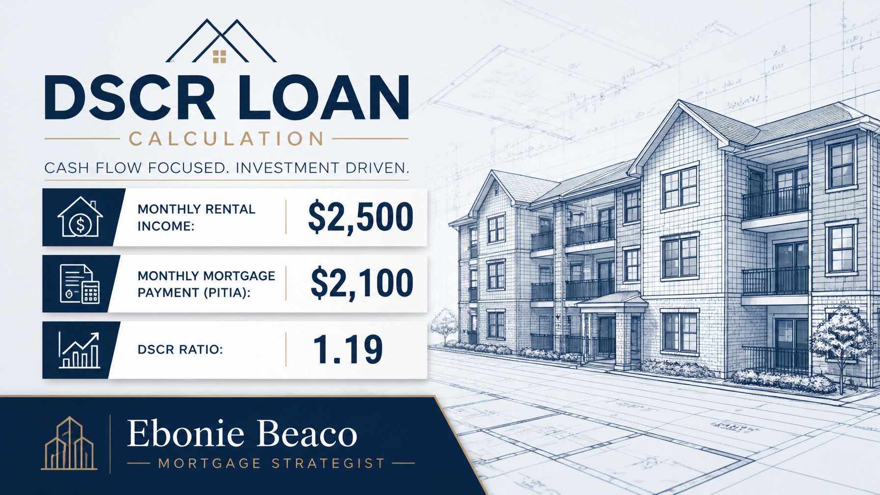 Financial analysis graphic for a DSCR loan calculation