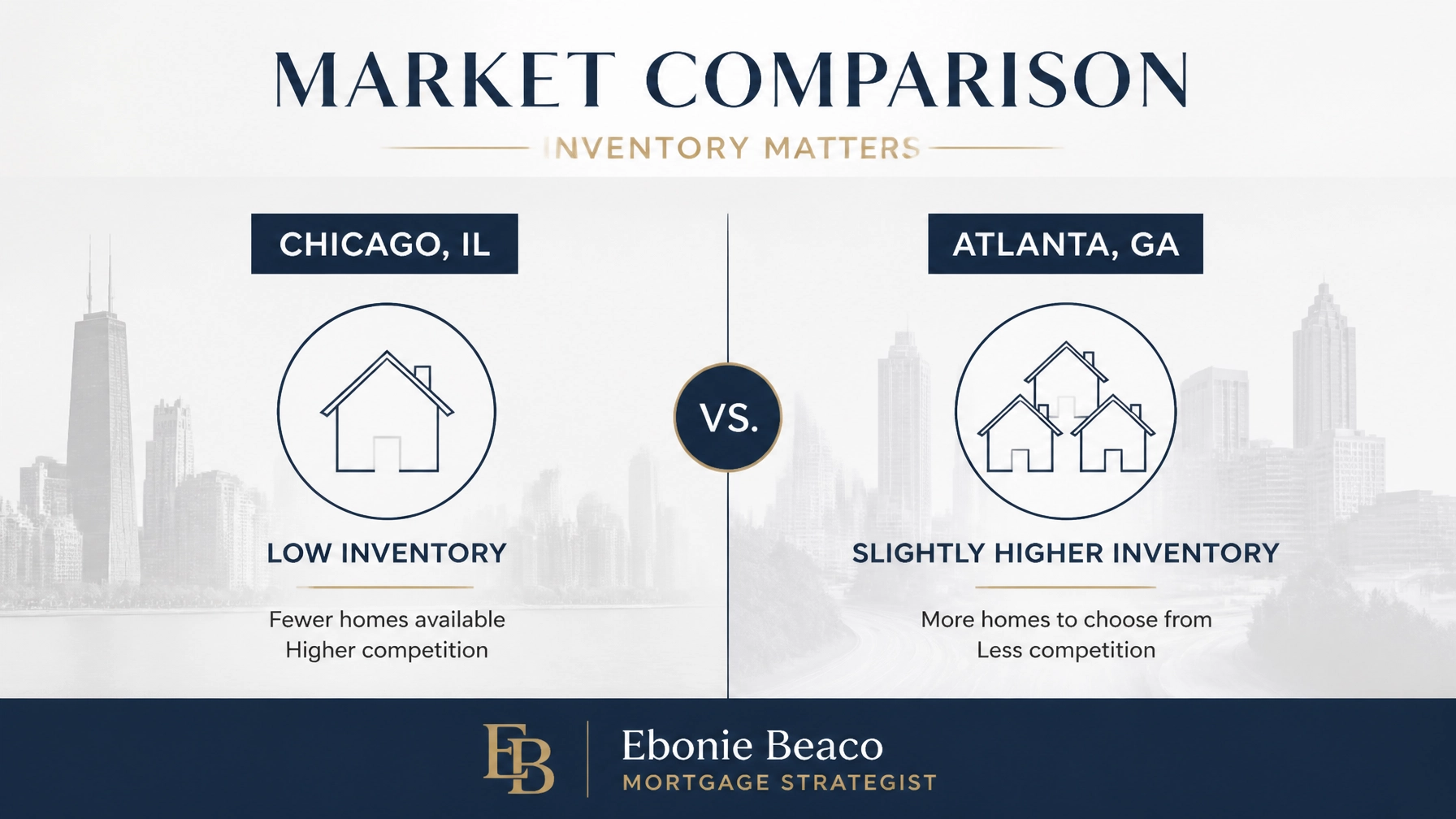 Comparison of housing inventory icons for Chicago and Atlanta