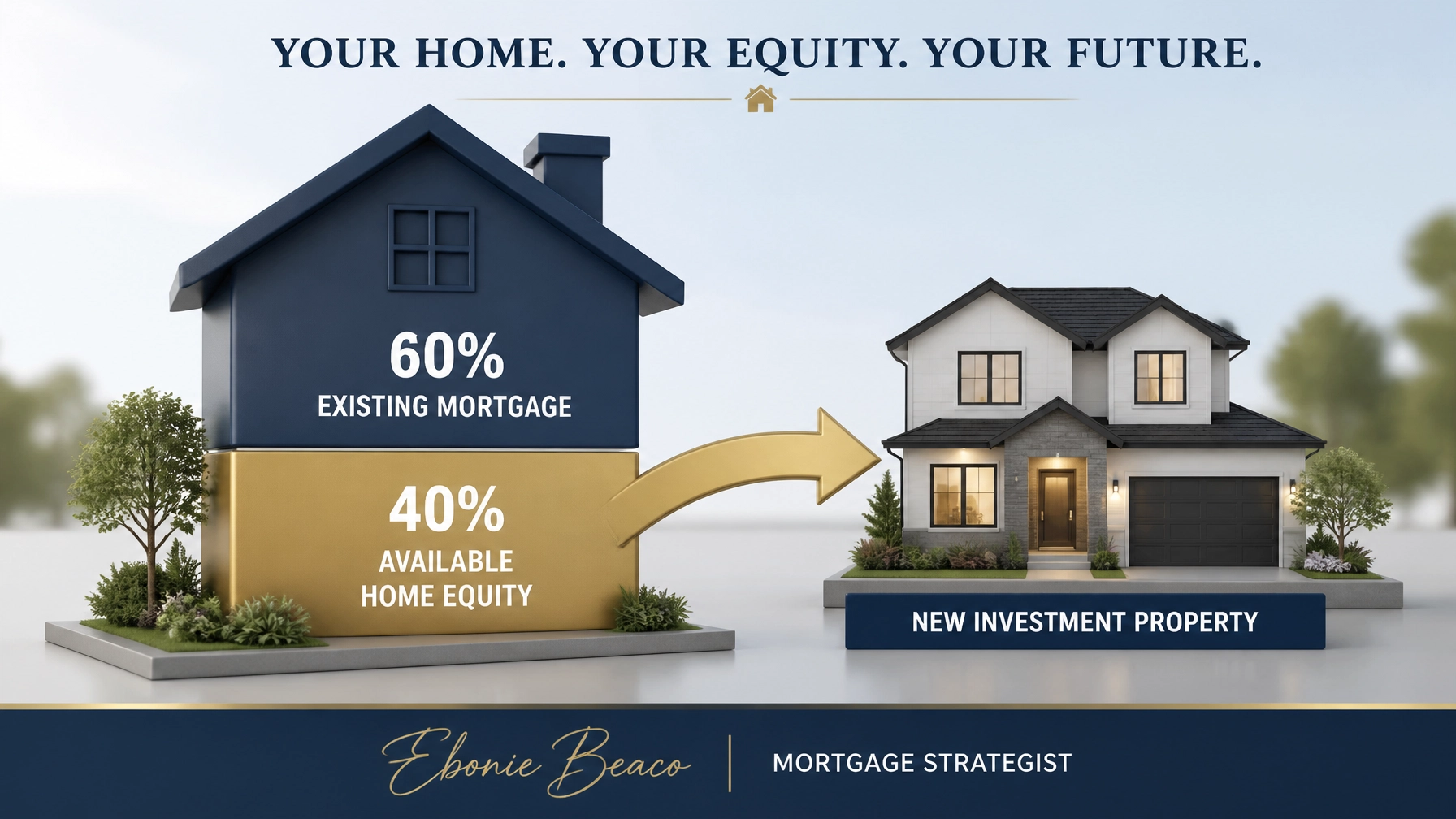 Graphic showing the split between existing mortgage and available home equity